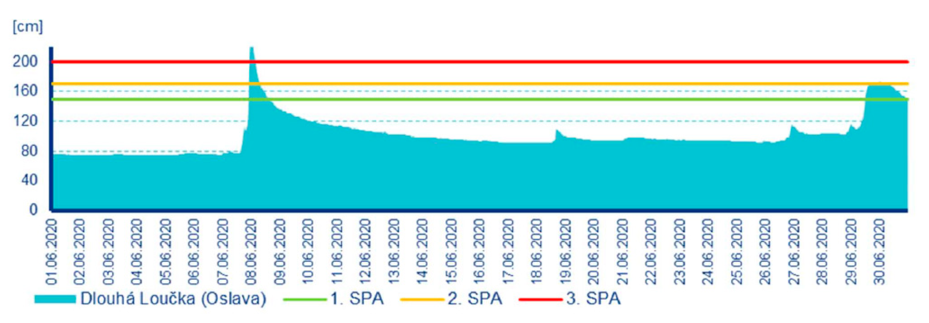 Water 13 03392 g010 550