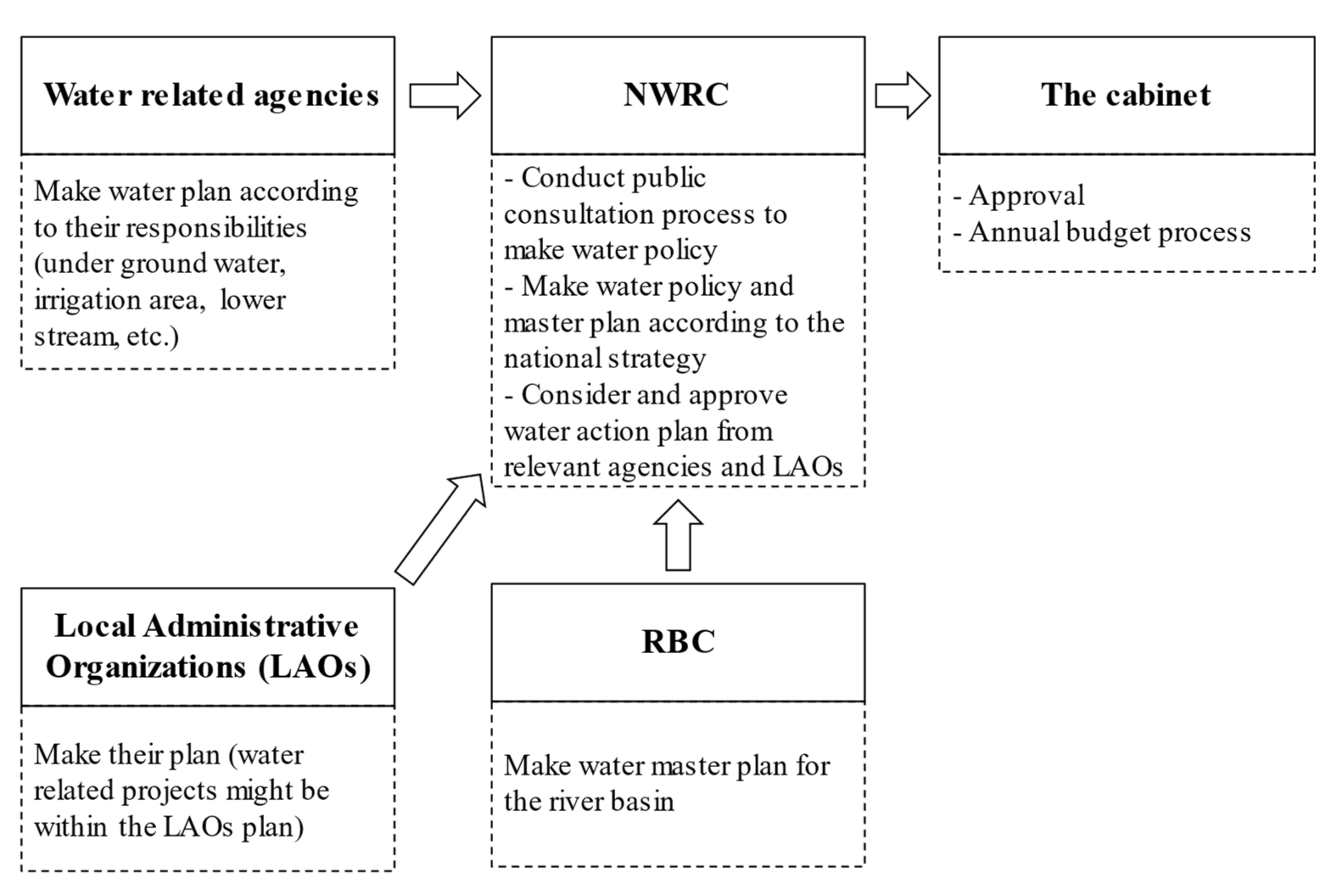 Water 13 03395 g001 550