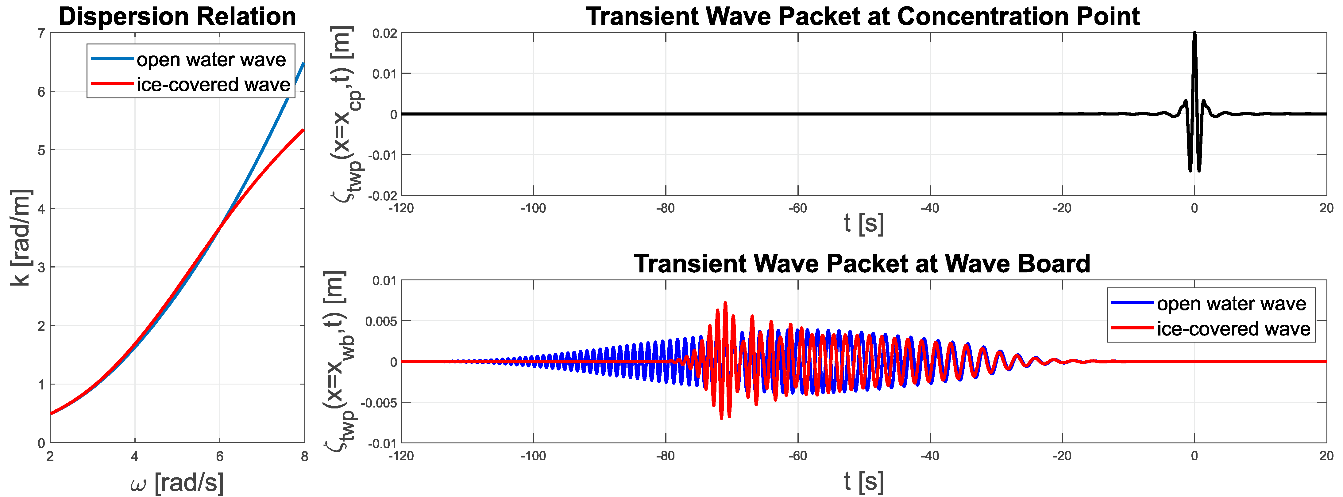 Water 13 03397 g008 Water 13 03397 g008
