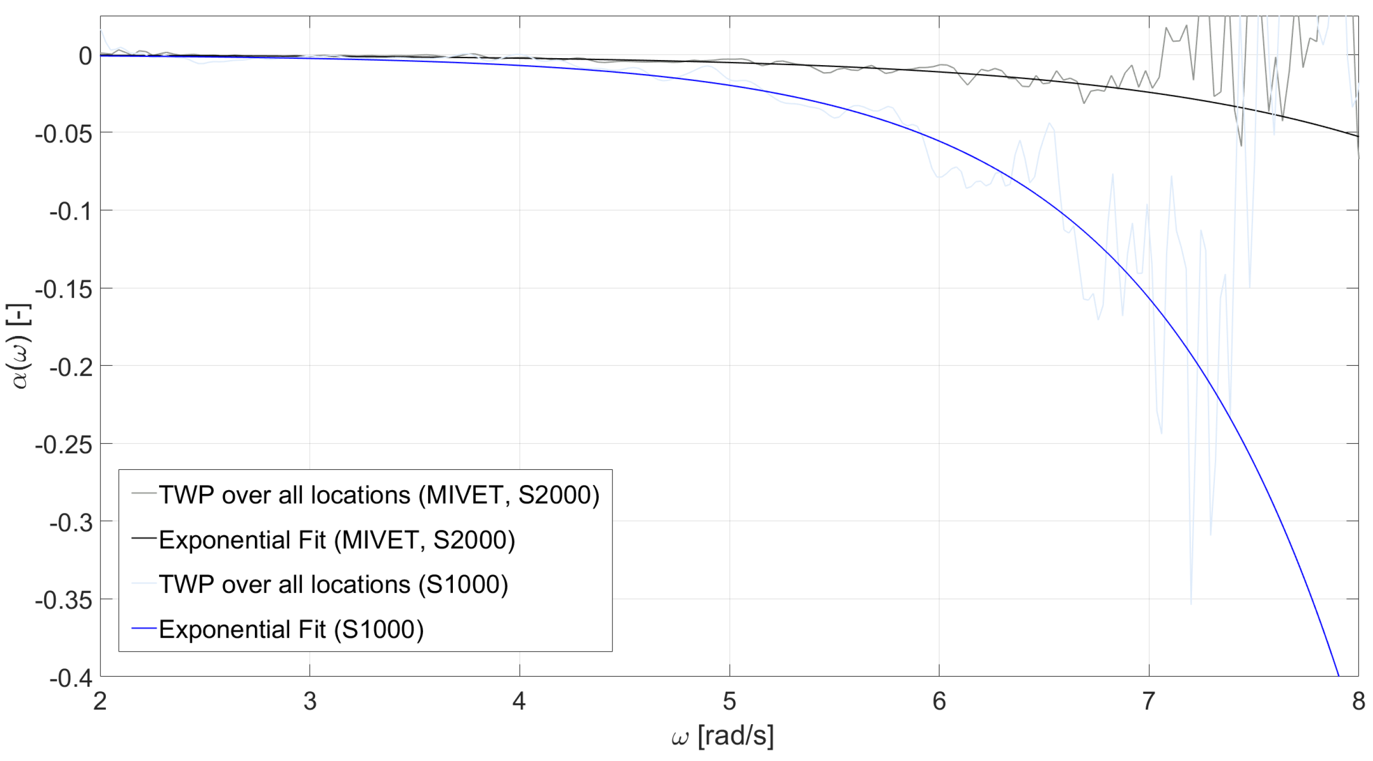 Water 13 03397 g010 Water 13 03397 g010