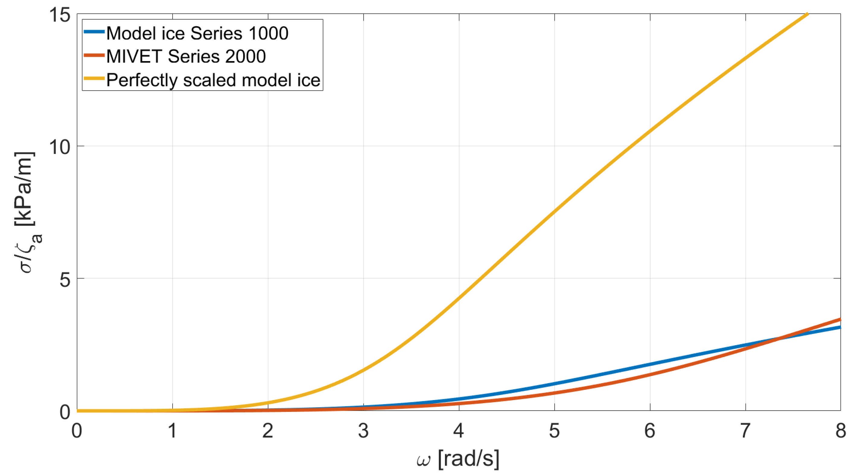 Water 13 03397 g011 Water 13 03397 g011
