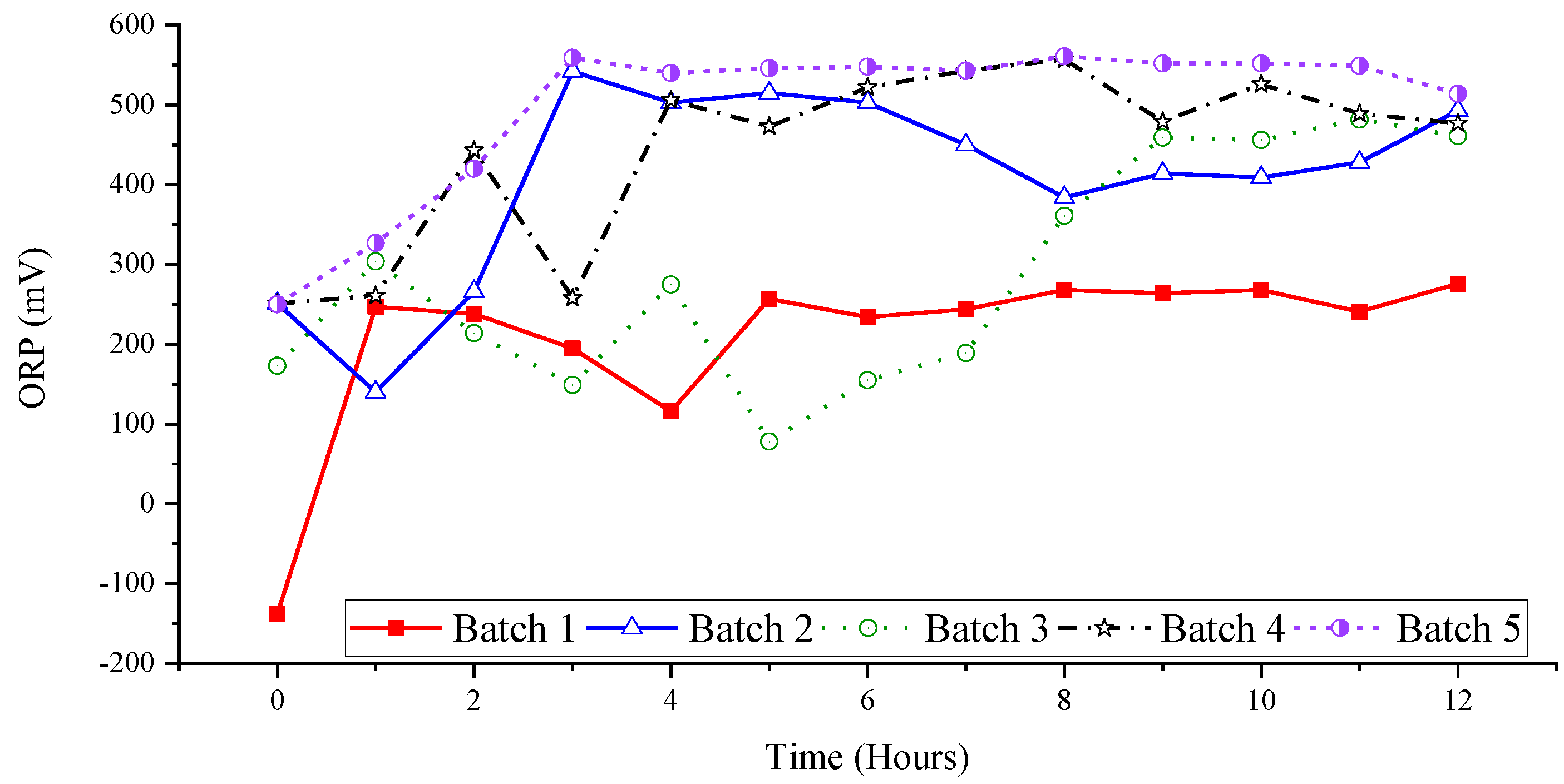 Water 13 03404 g002 550
