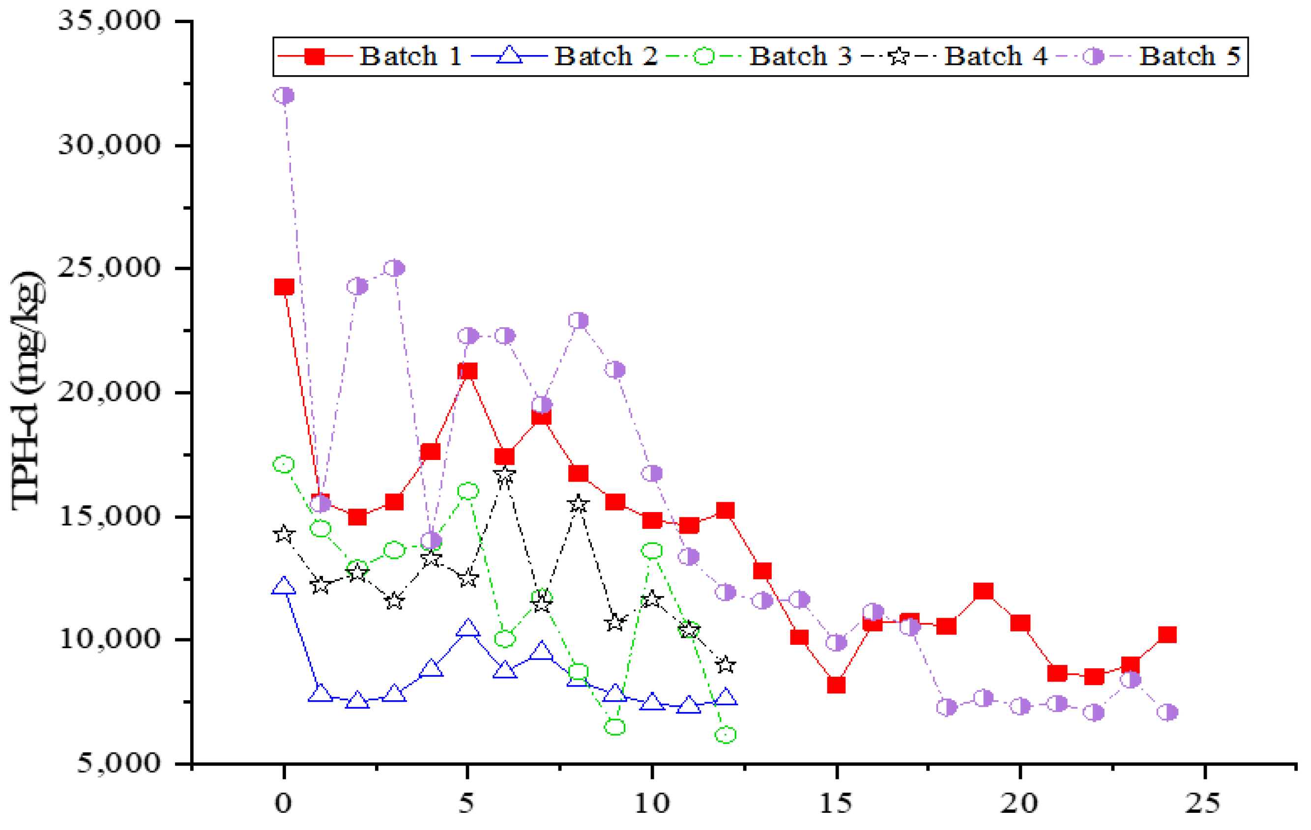 Water 13 03404 g005 550