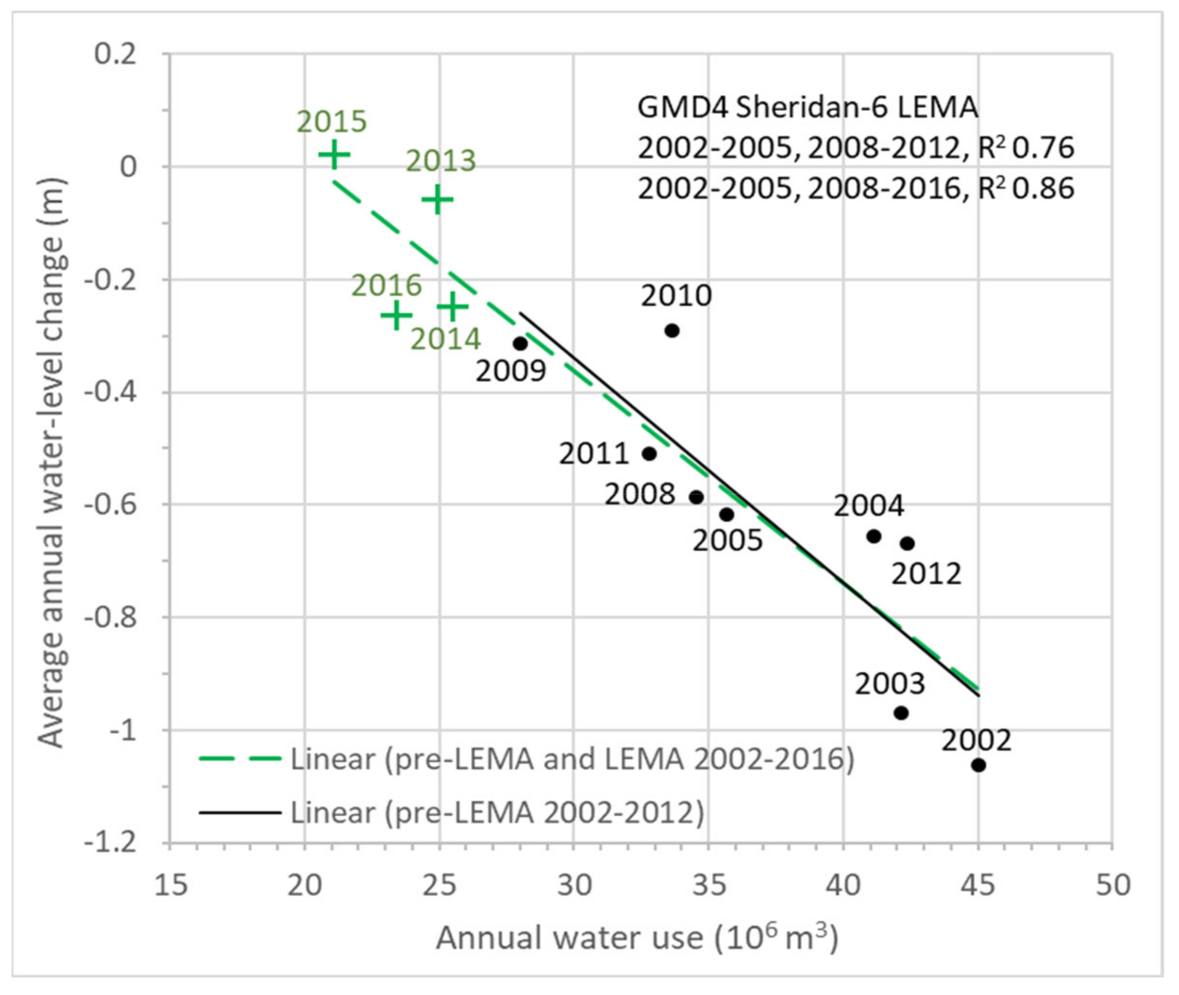 Water 13 03406 g003 550