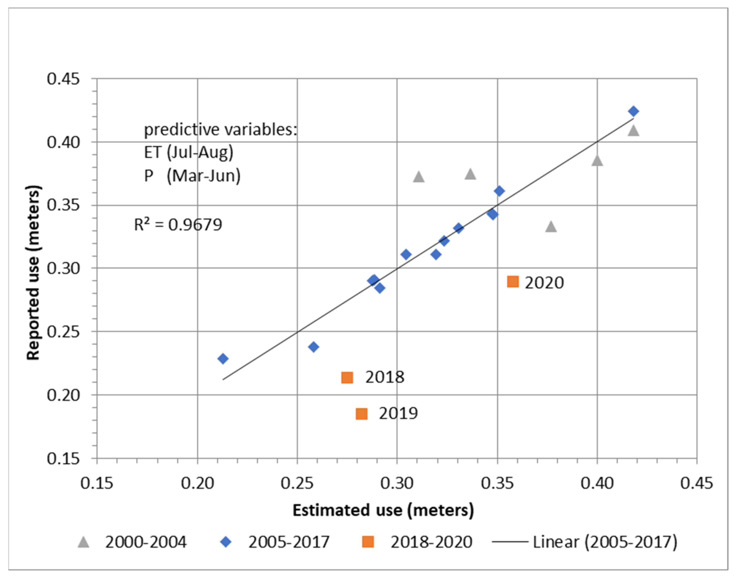 Water 13 03406 g004 550