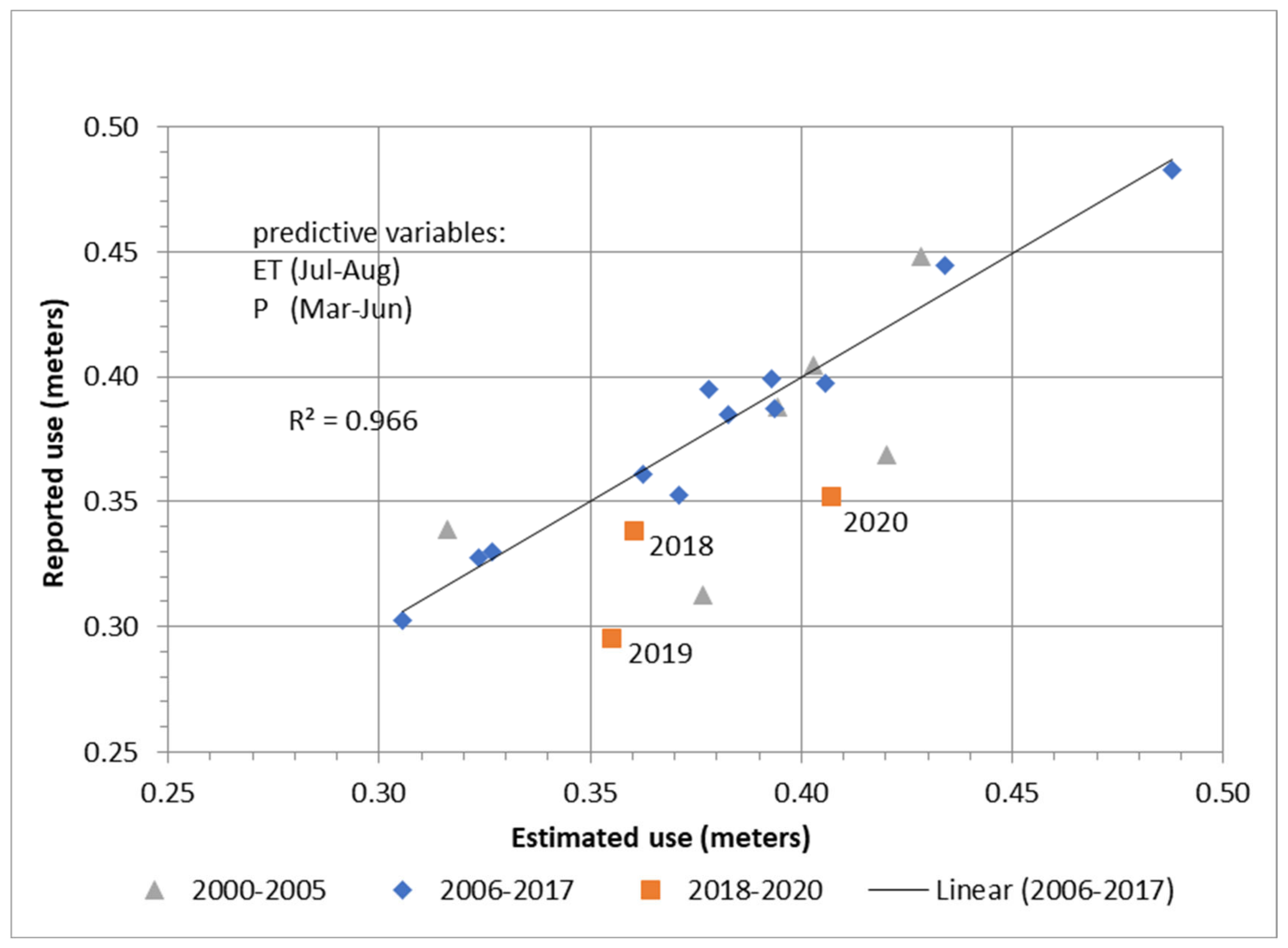 Water 13 03406 g005 550
