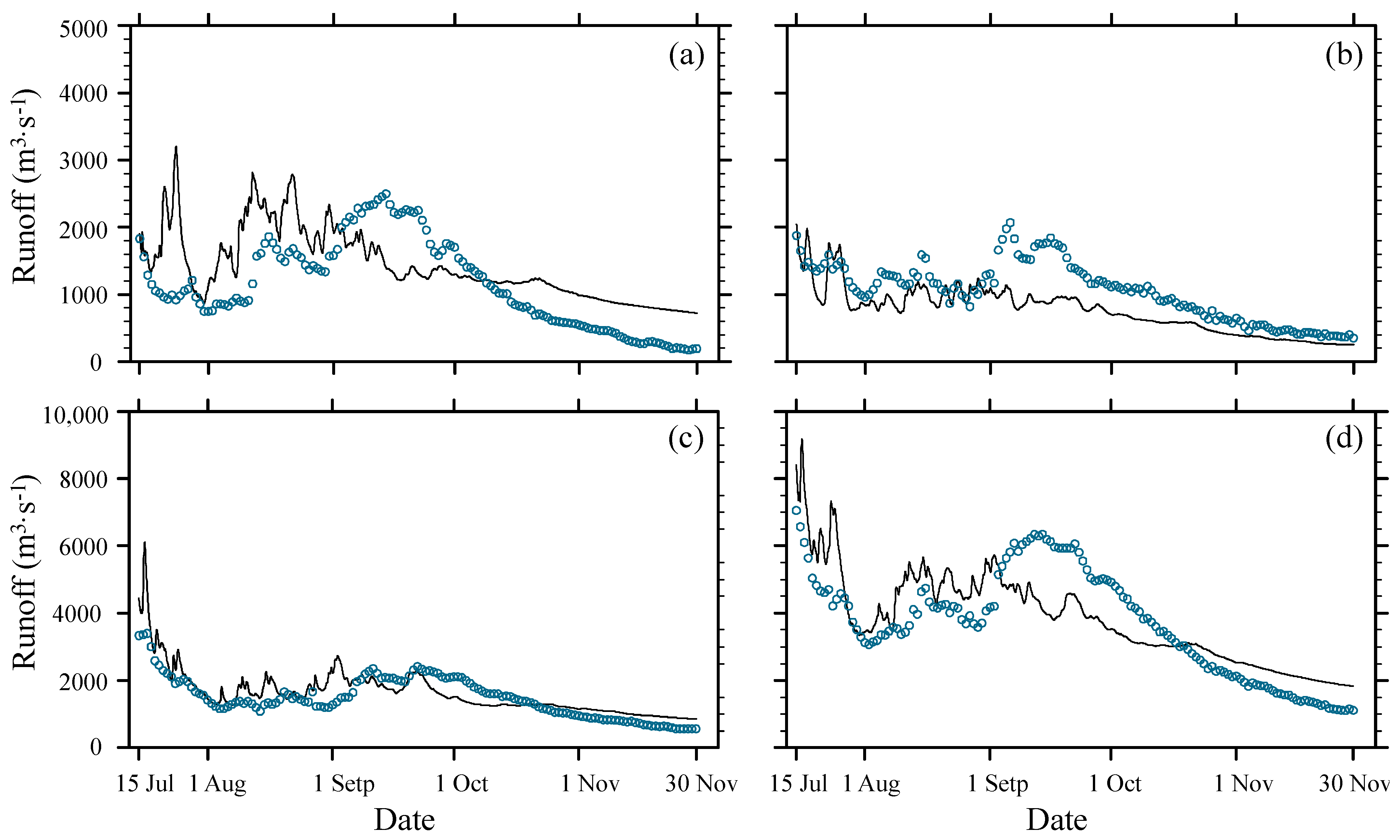 Water 13 03409 g003 Water 13 03409 g003