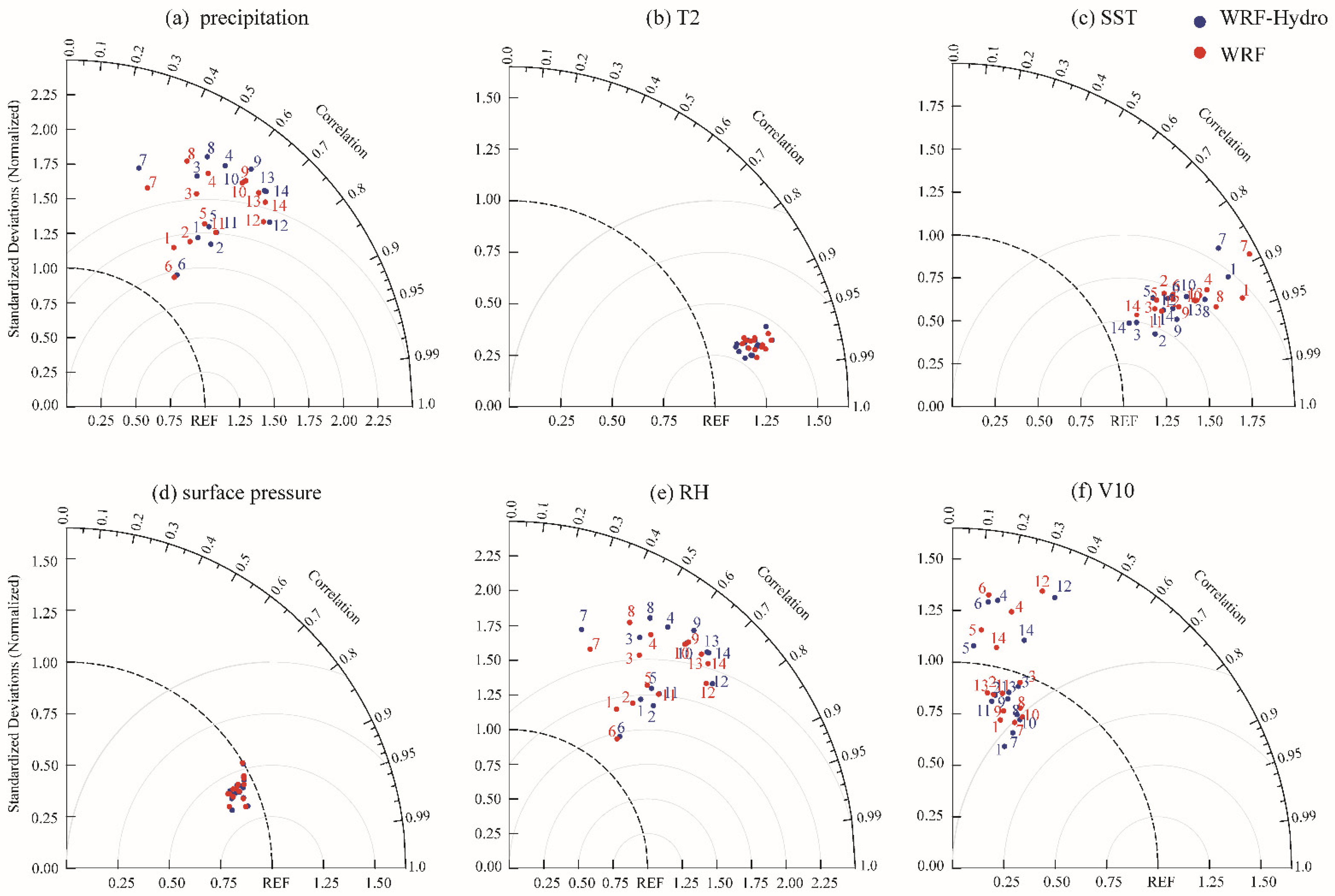 Water 13 03409 g004 Water 13 03409 g004