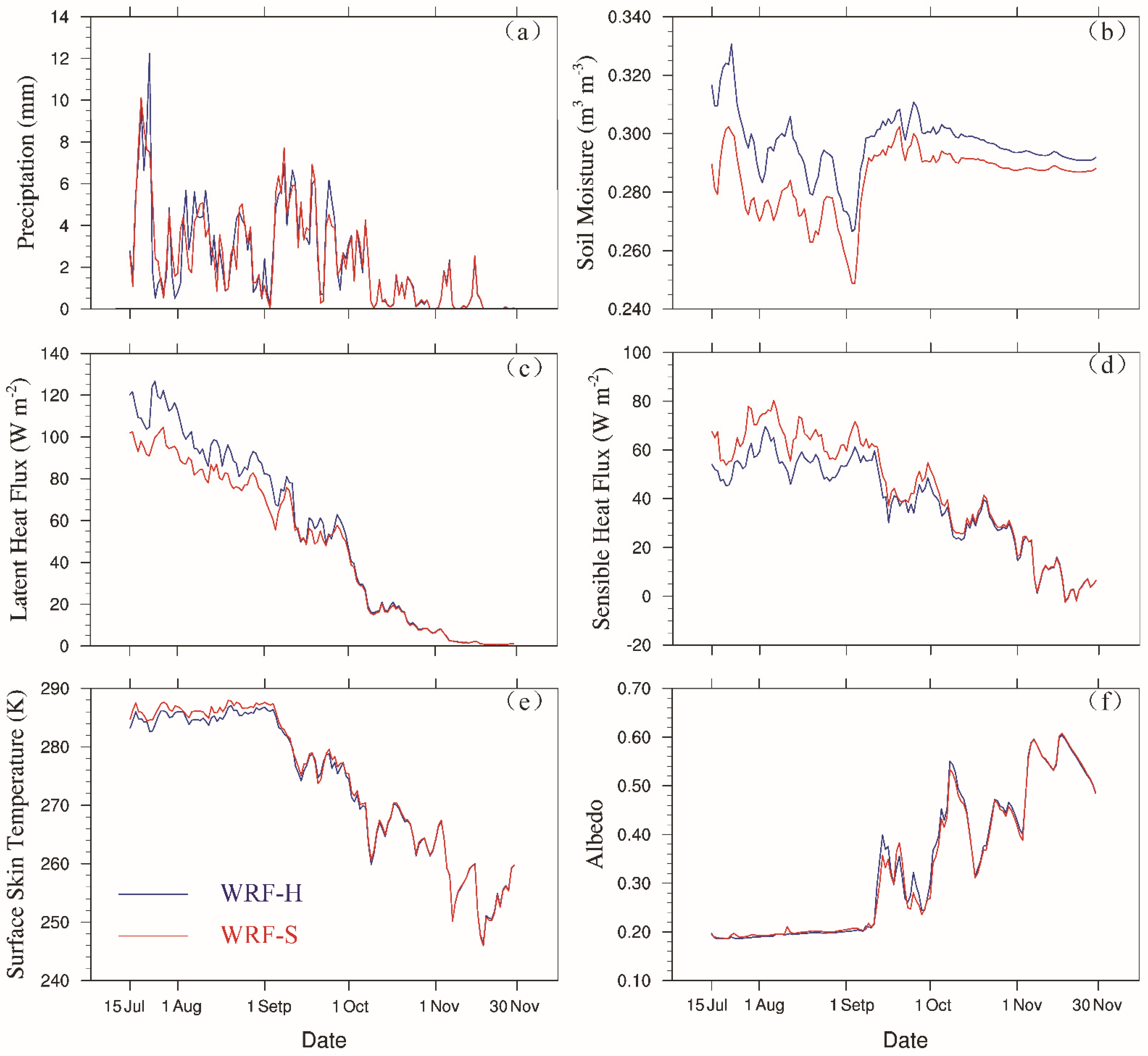Water 13 03409 g008 Water 13 03409 g008