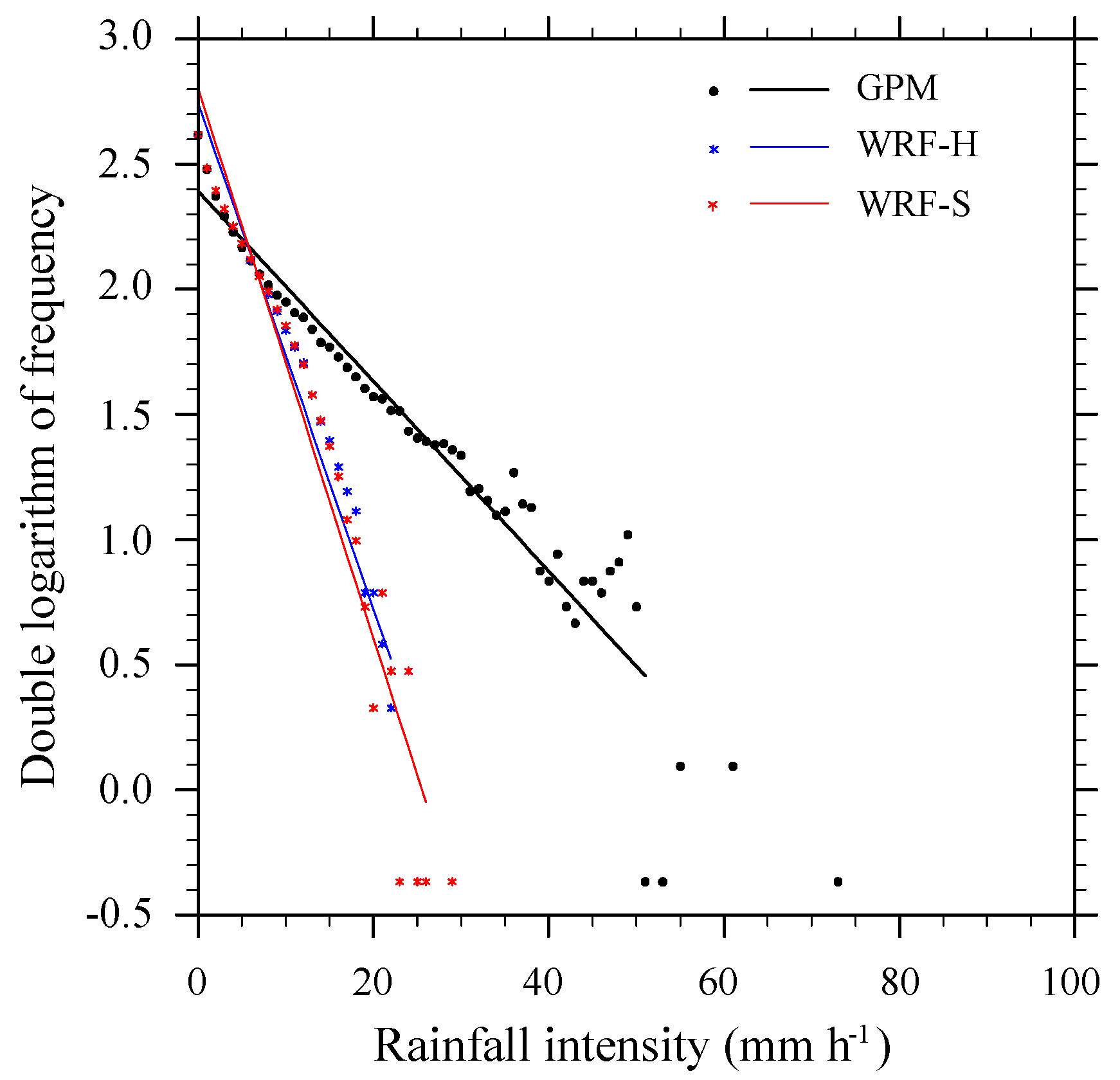 Water 13 03409 g009 Water 13 03409 g009