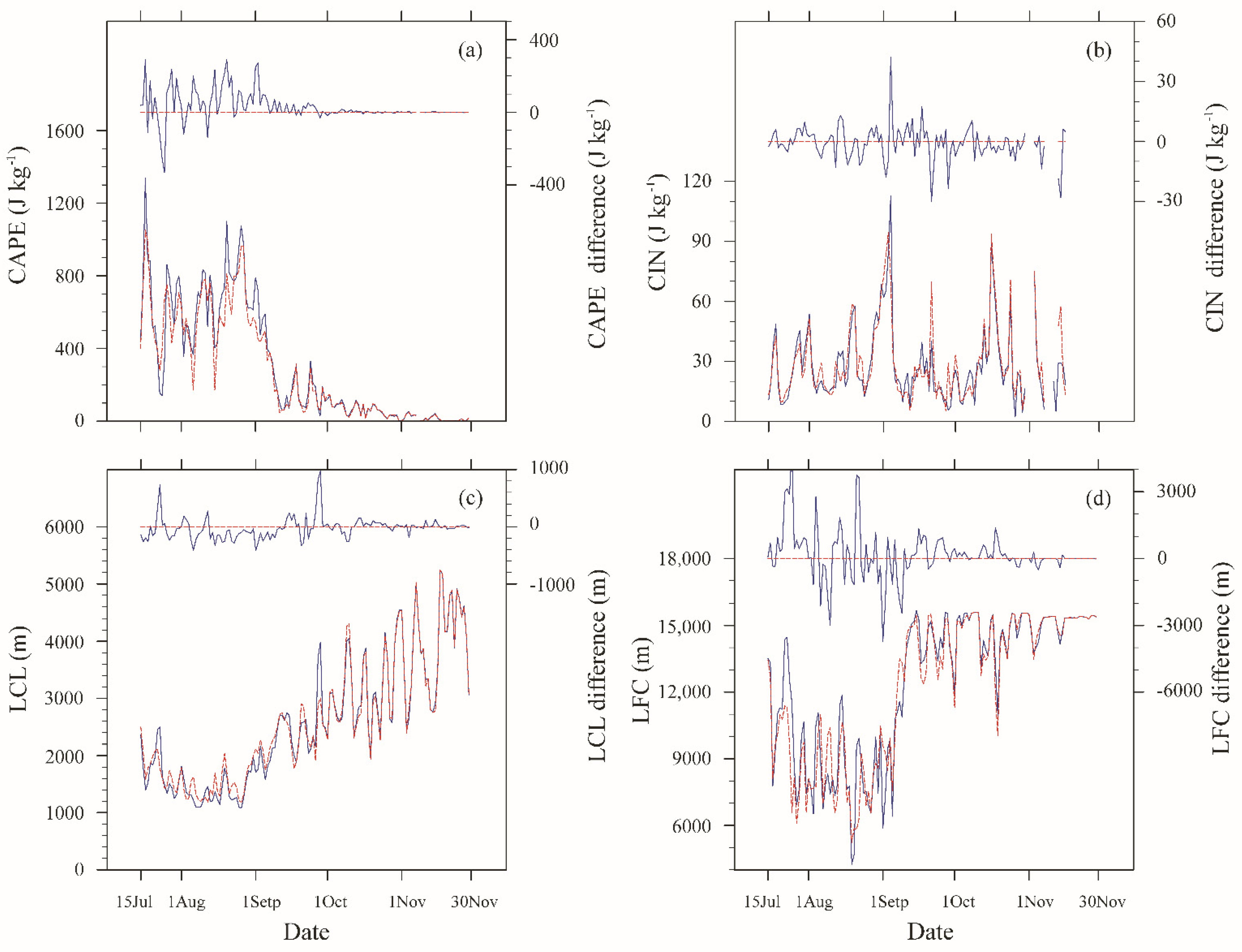 Water 13 03409 g010 Water 13 03409 g010
