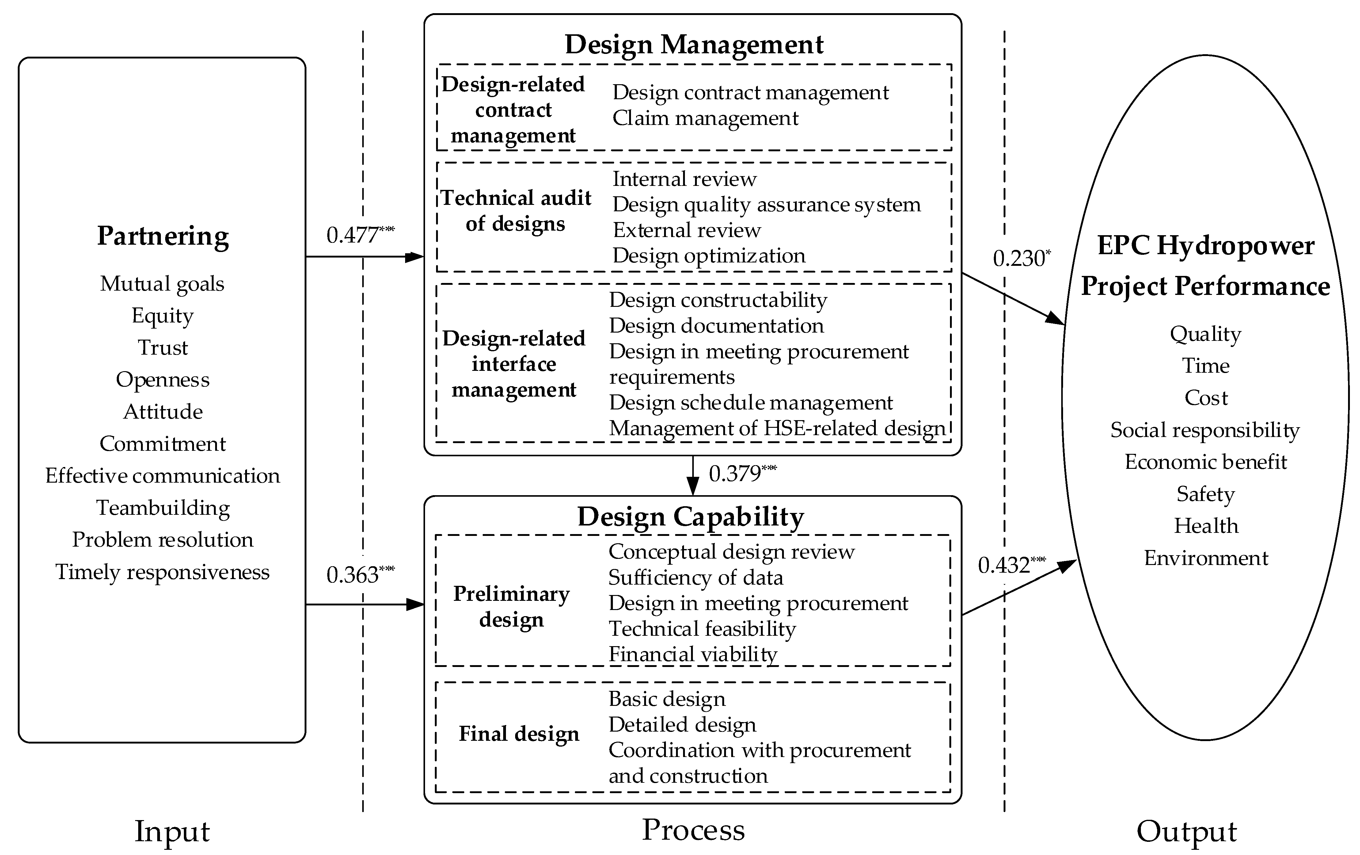 Water 13 03410 g002 Water 13 03410 g002