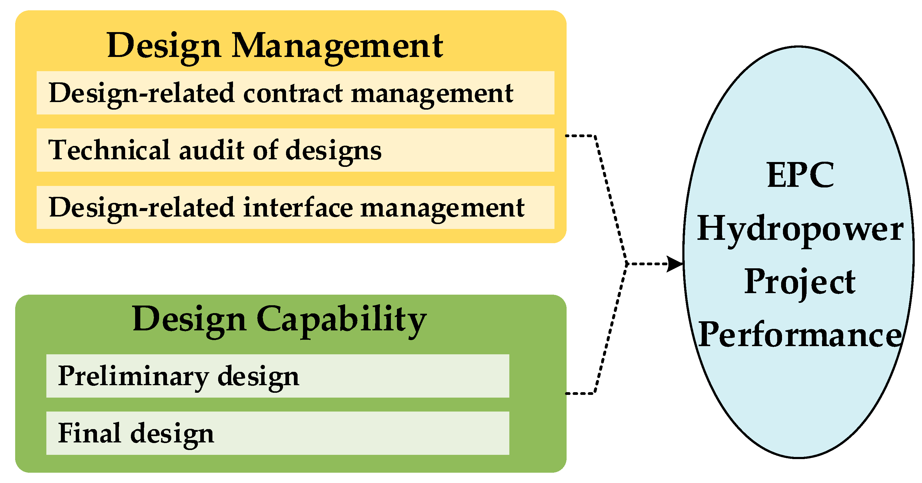 Water 13 03410 g006 Water 13 03410 g006