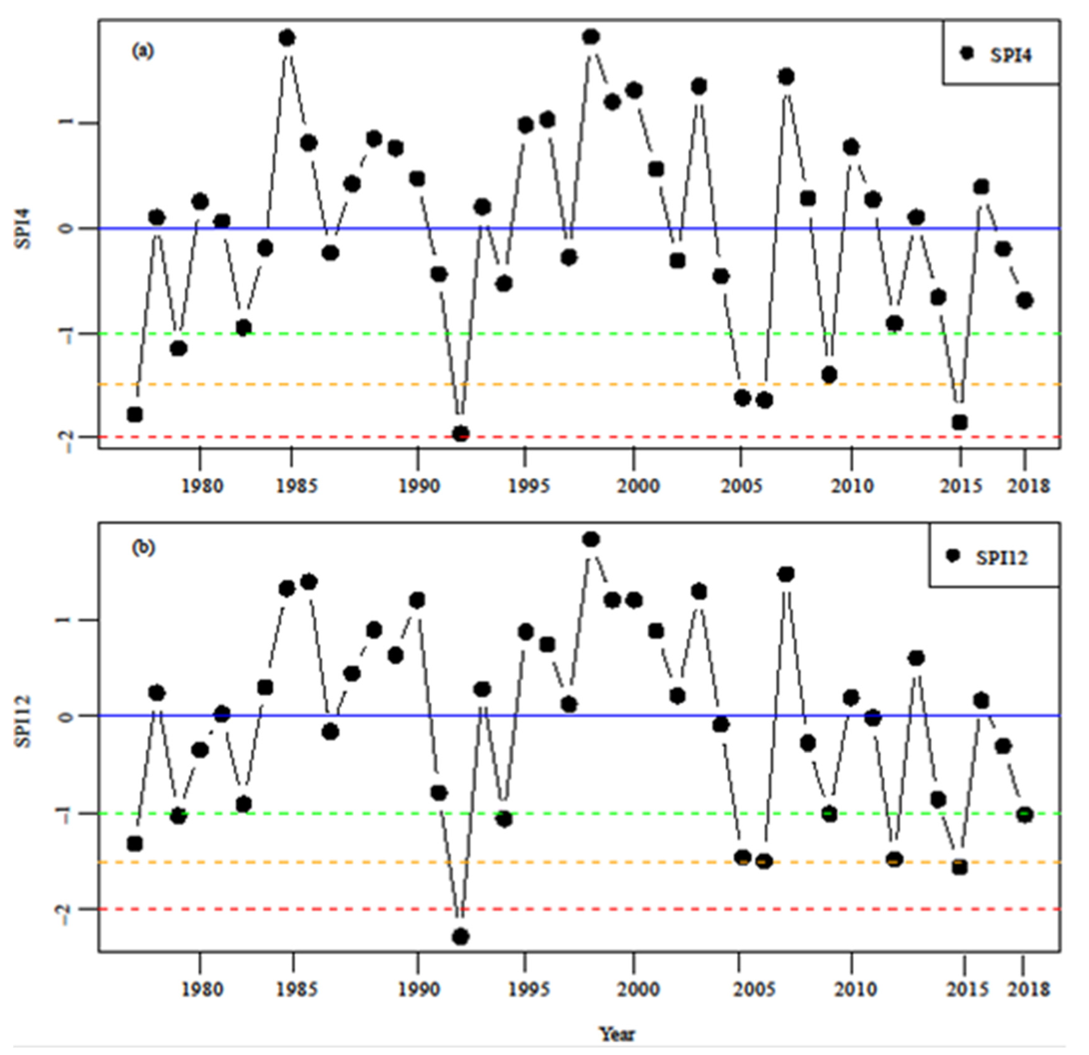 Water 13 03411 g003 550