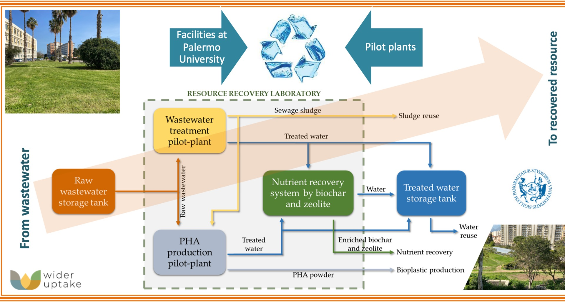 Water Free FullText Water Resource Recovery Facilities (WRRFs
