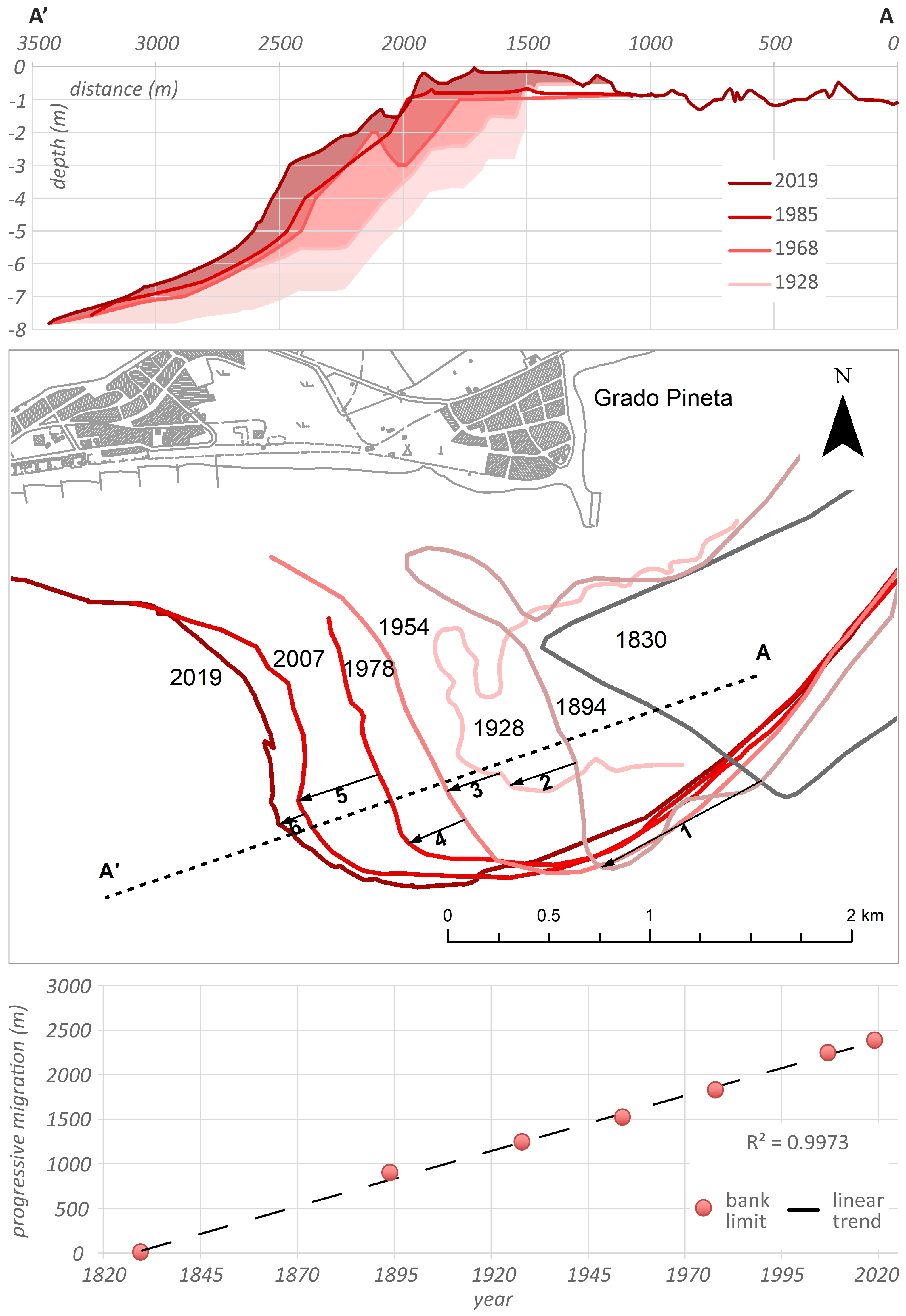 Water 13 03416 g007 550