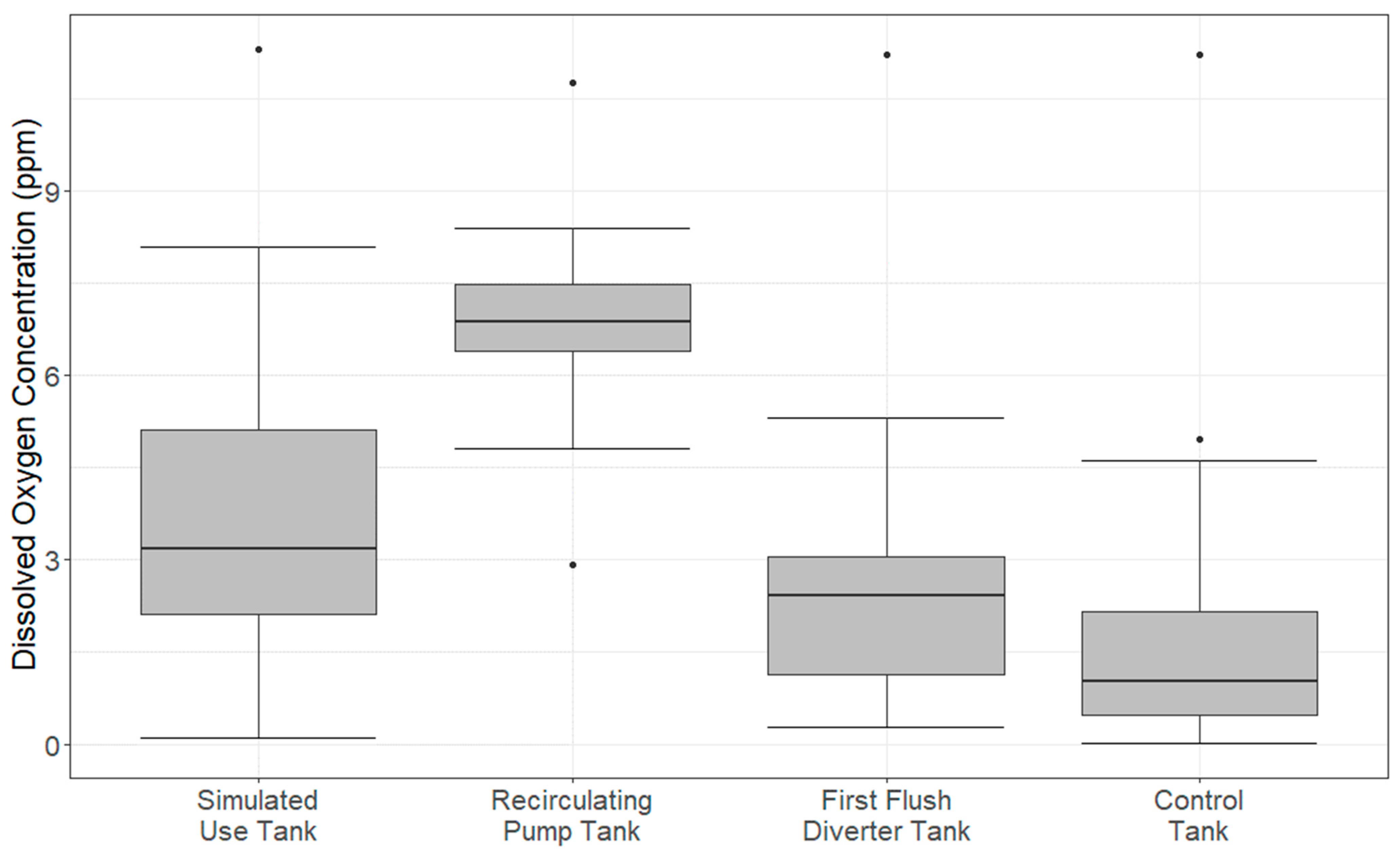 Water 13 03419 g003 Water 13 03419 g003