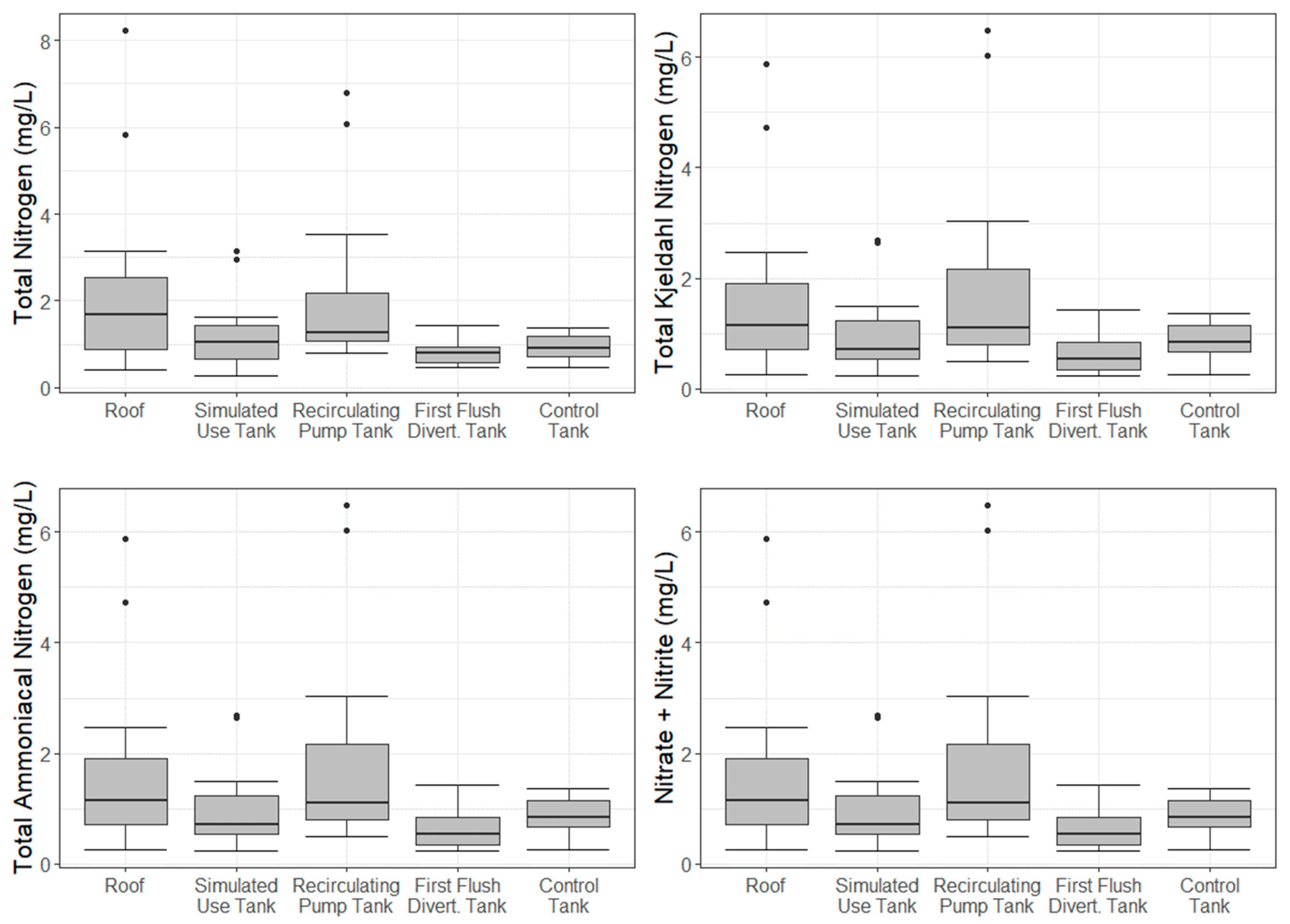 Water 13 03419 g005 Water 13 03419 g005