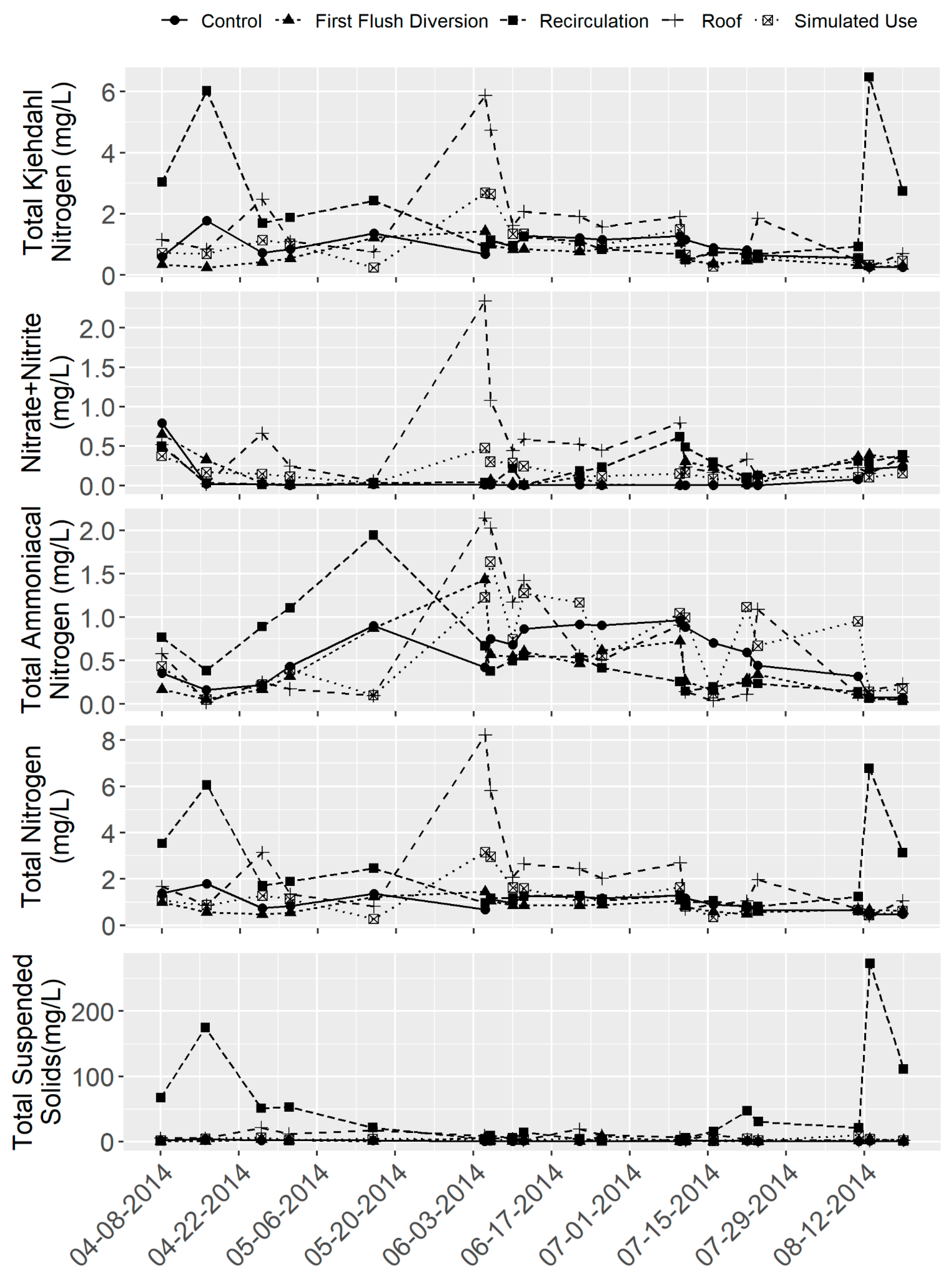 Water 13 03419 g006 Water 13 03419 g006