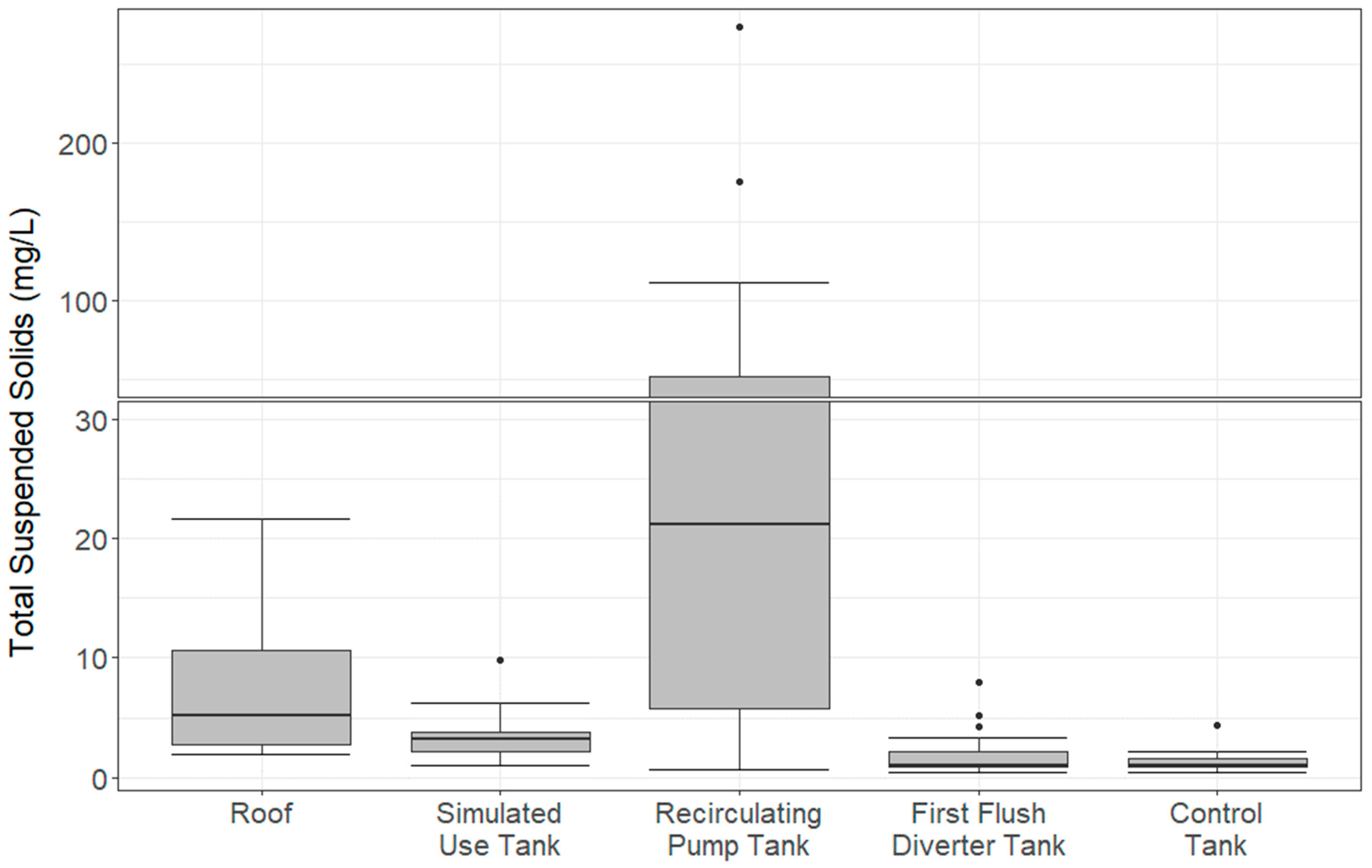 Water 13 03419 g007 Water 13 03419 g007