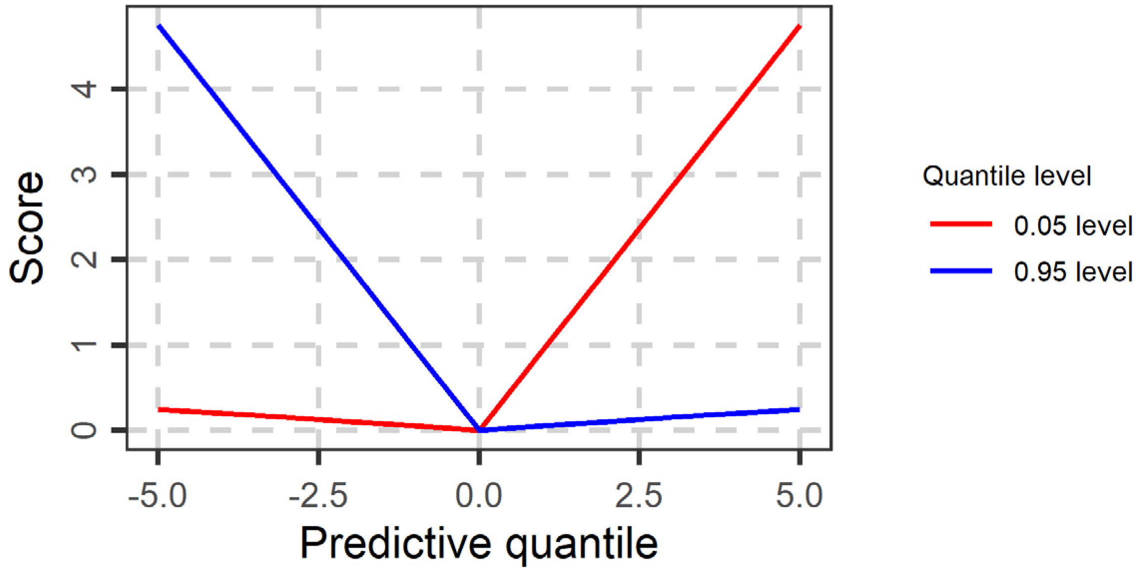 Pandas quantile пример использования Customer Segmentation using RFM Analysis R-bloggers