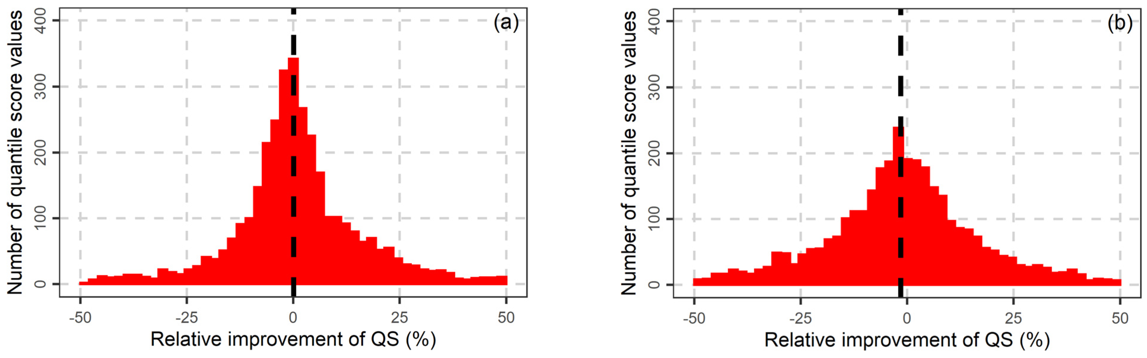 Water 13 03420 g005 550