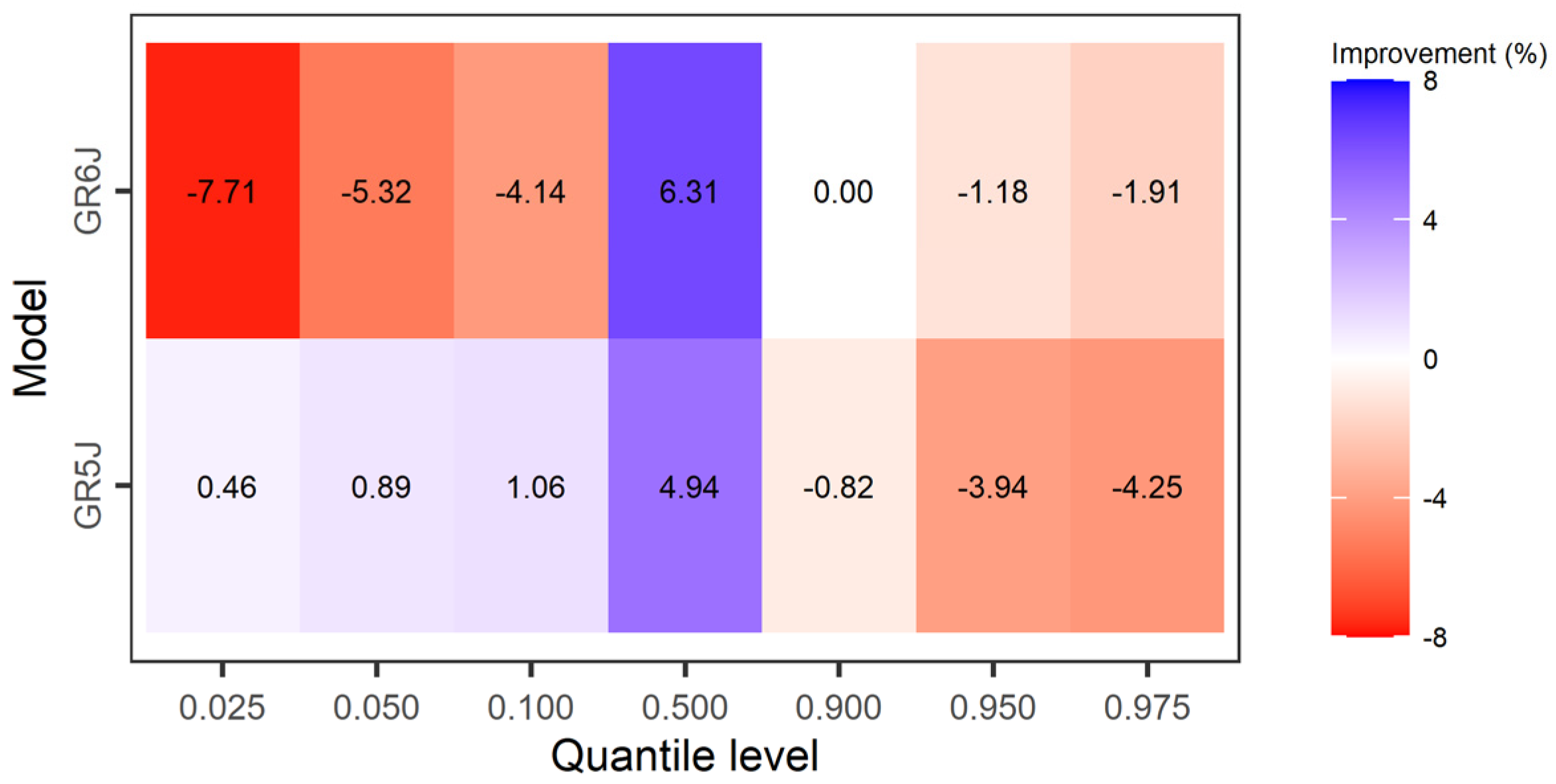 Water 13 03420 g006 550