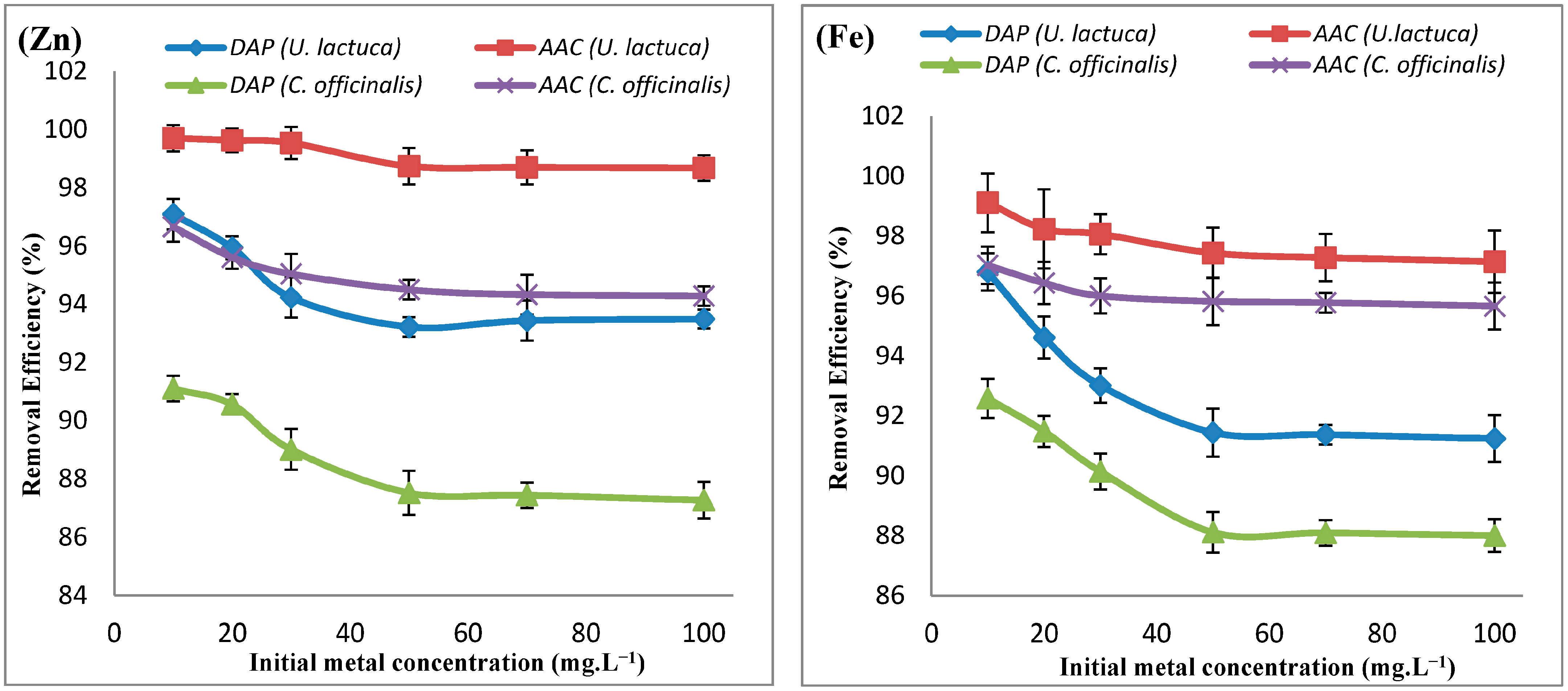 Water 13 03421 g004 Water 13 03421 g004