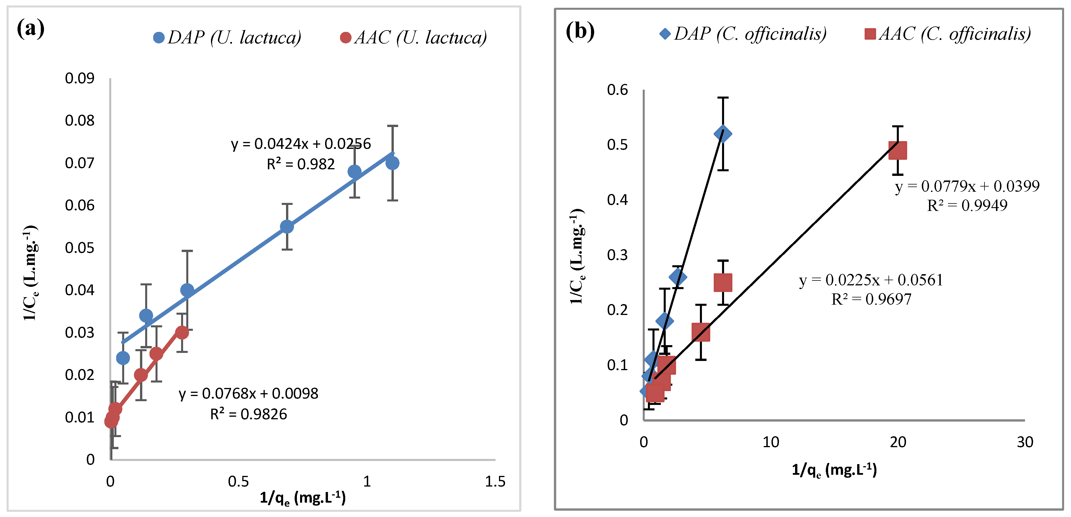 Water 13 03421 g007 Water 13 03421 g007