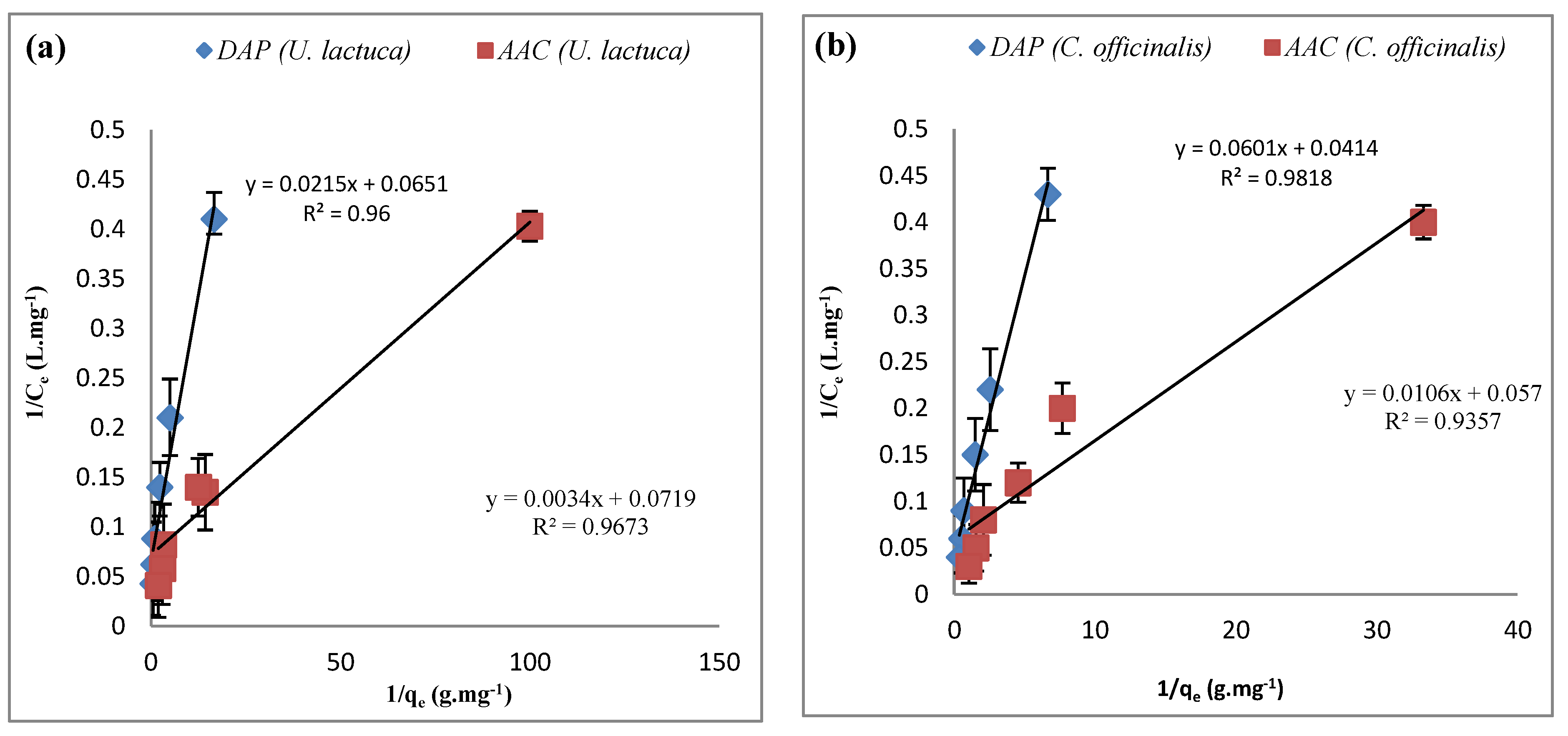 Water 13 03421 g008 Water 13 03421 g008