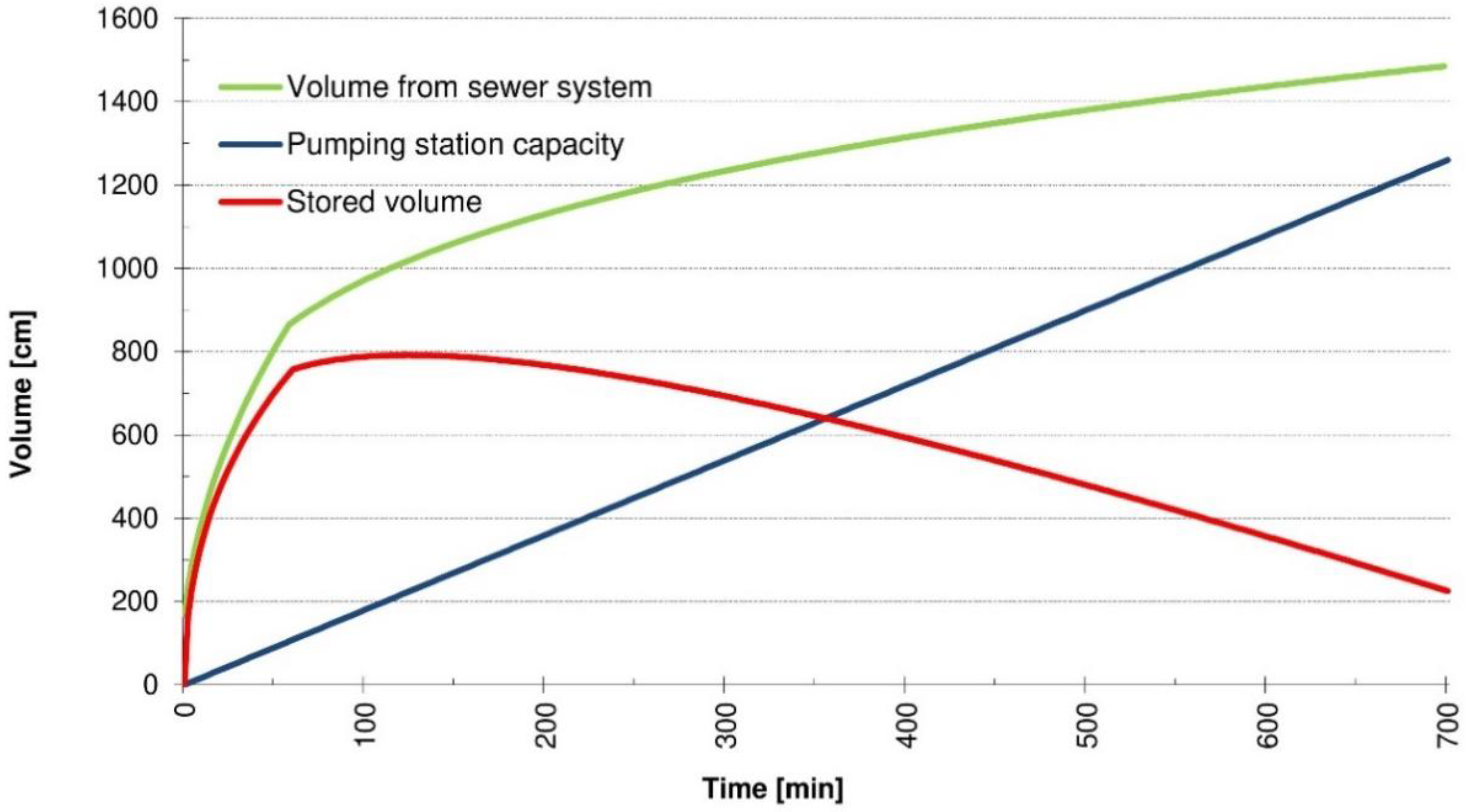 Water 13 03425 g004 550