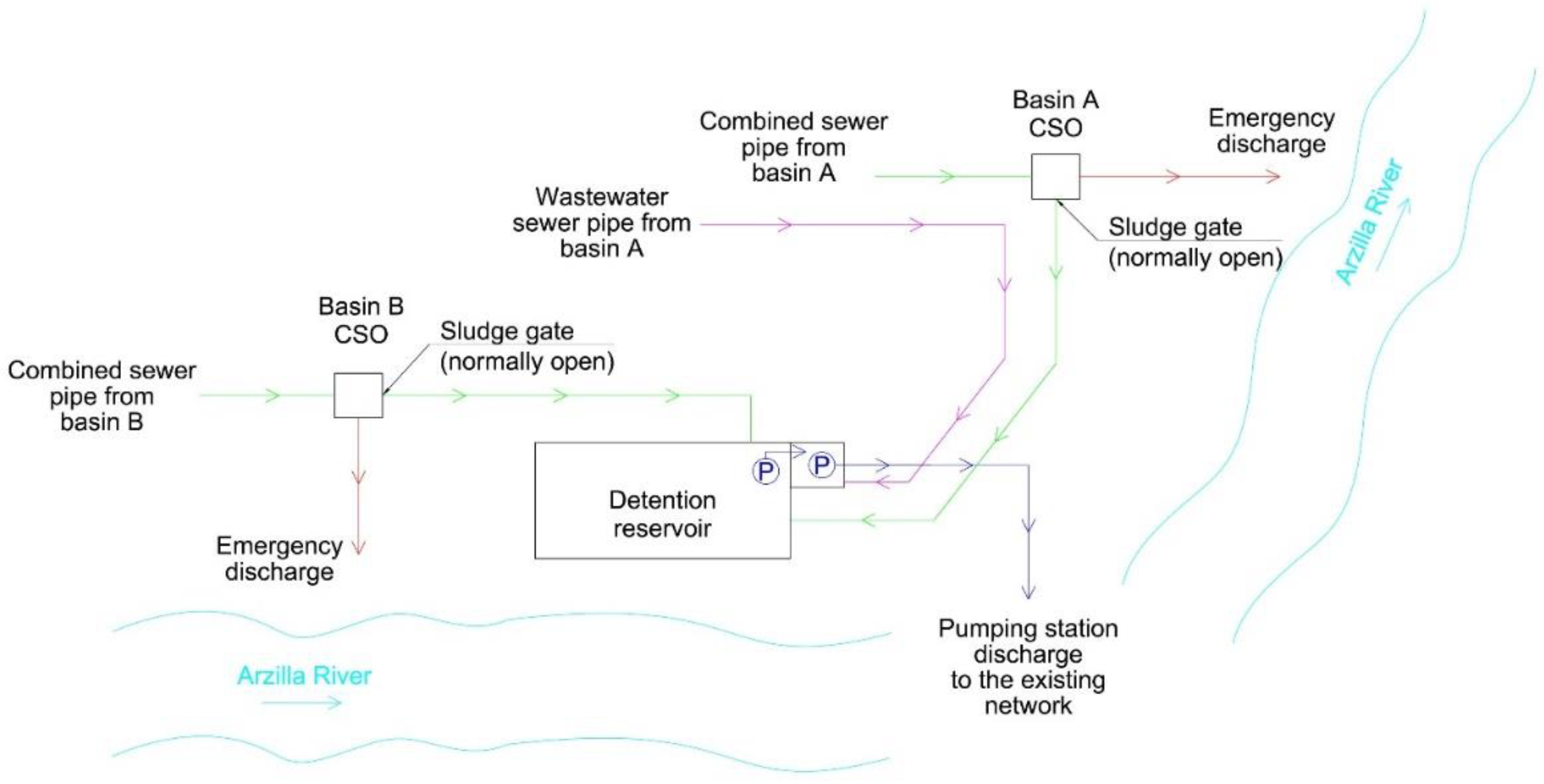 Water 13 03425 g005 550