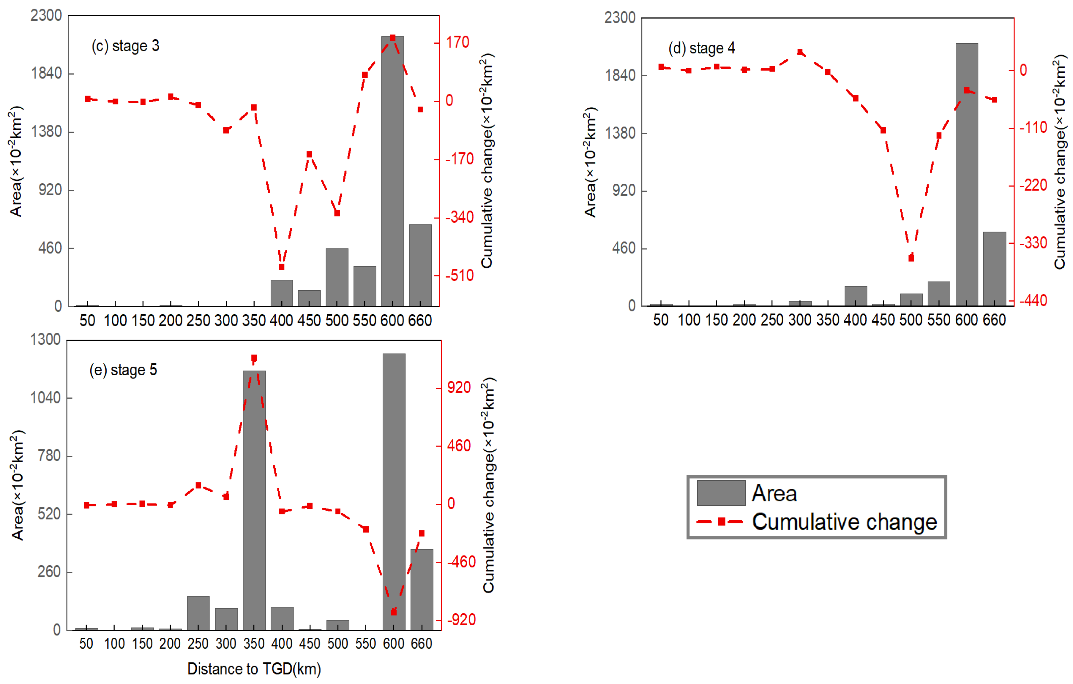 Water 13 03427 g008b