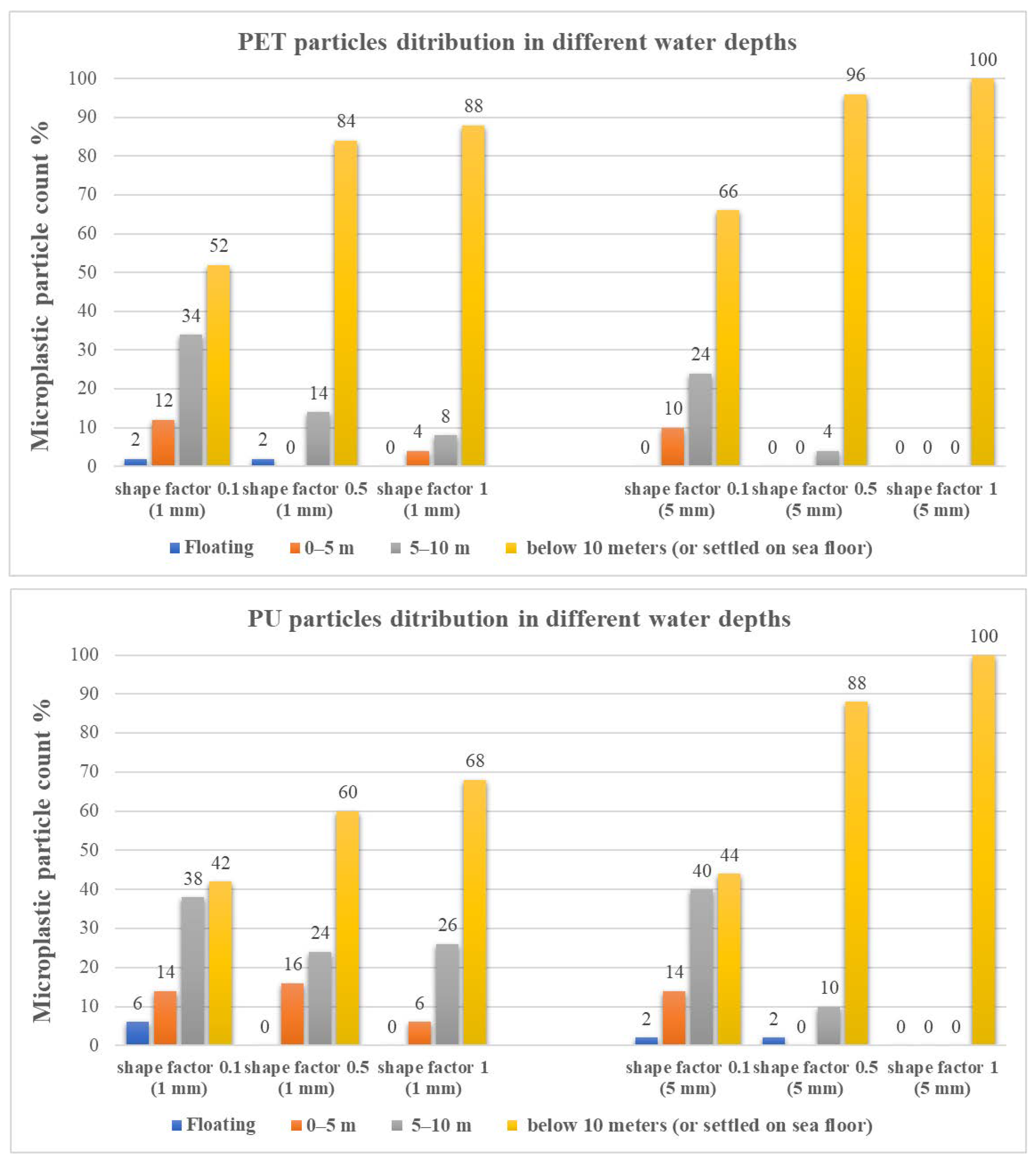 Water 13 03432 g007a