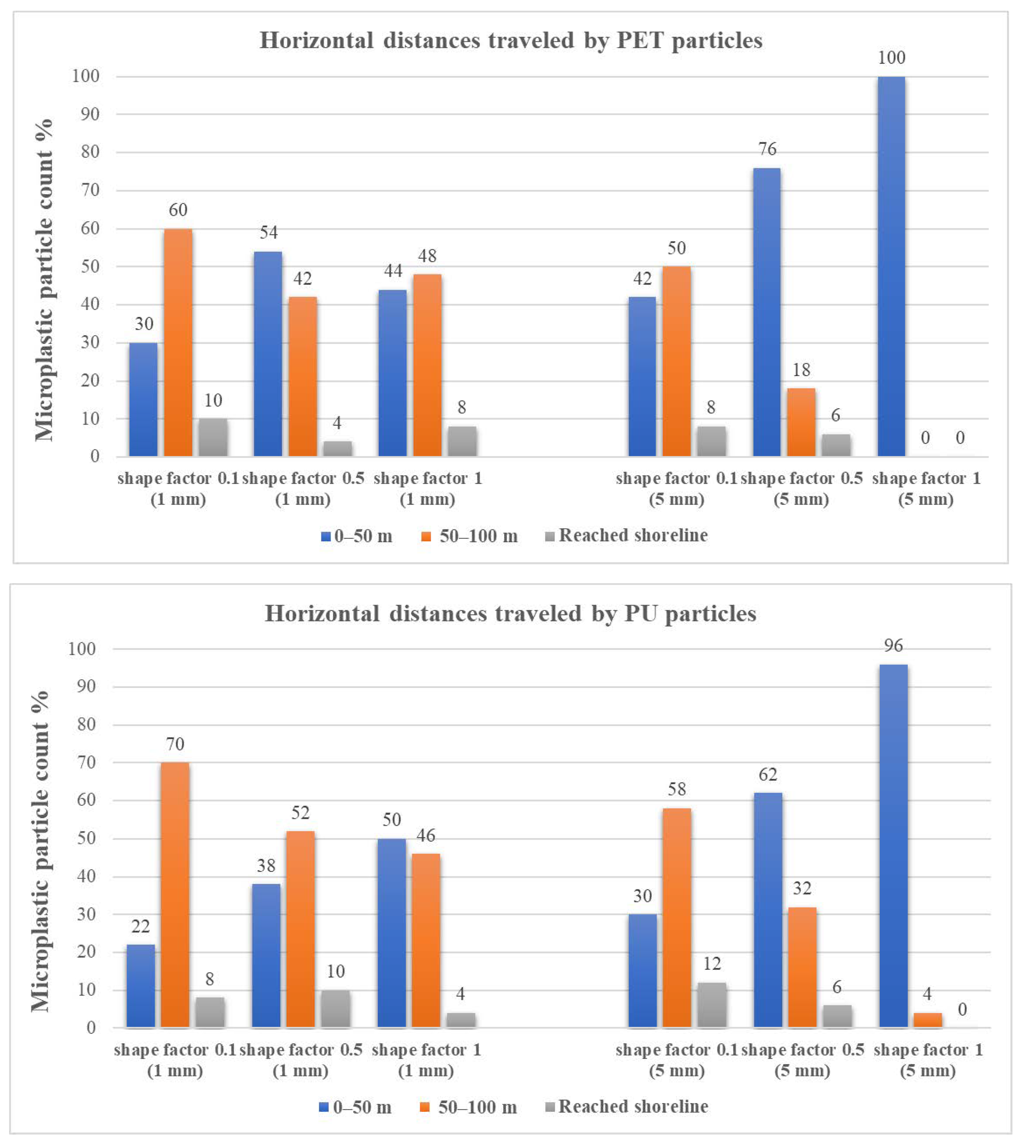 Water 13 03432 g009a