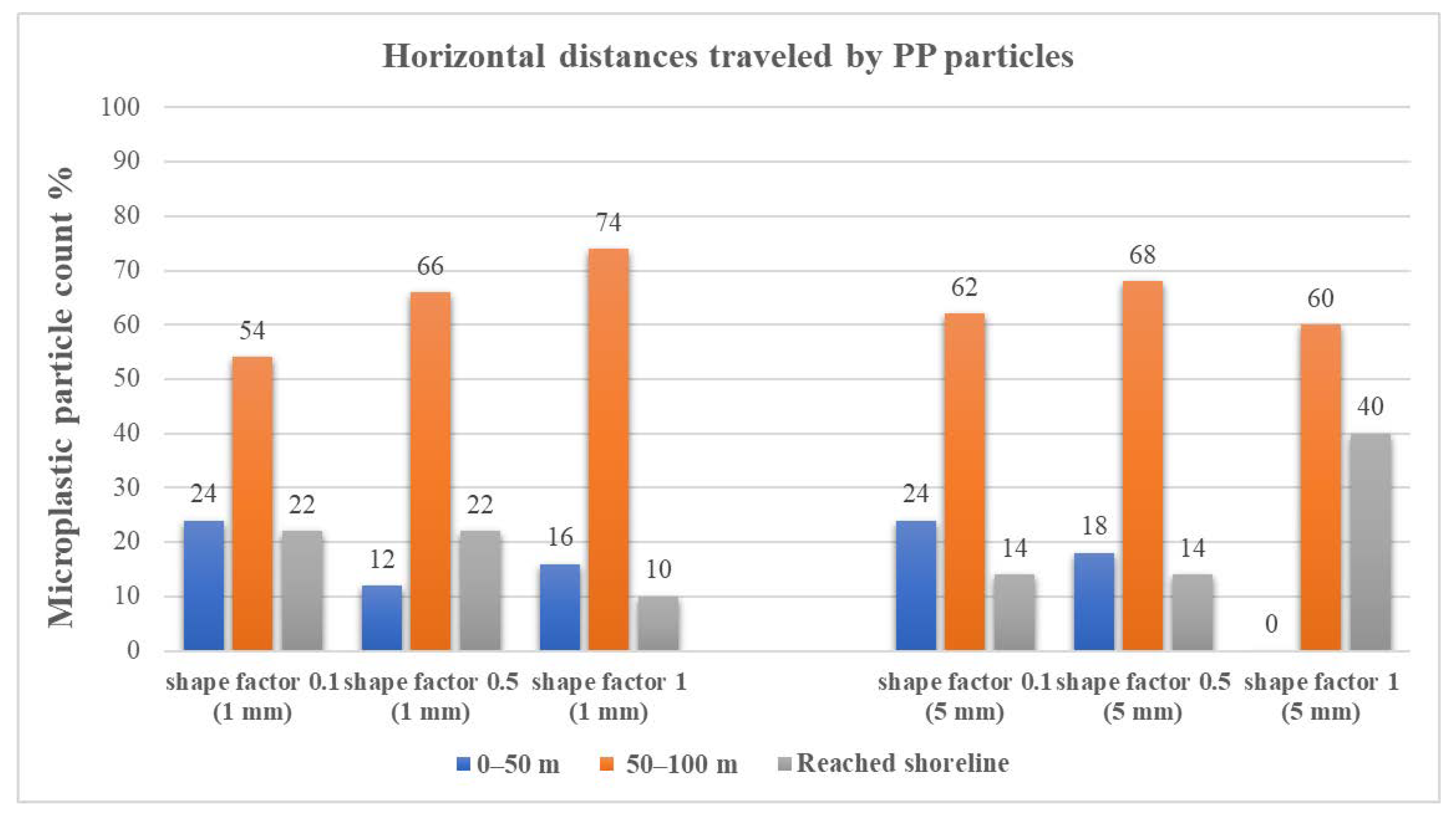 Water 13 03432 g009b