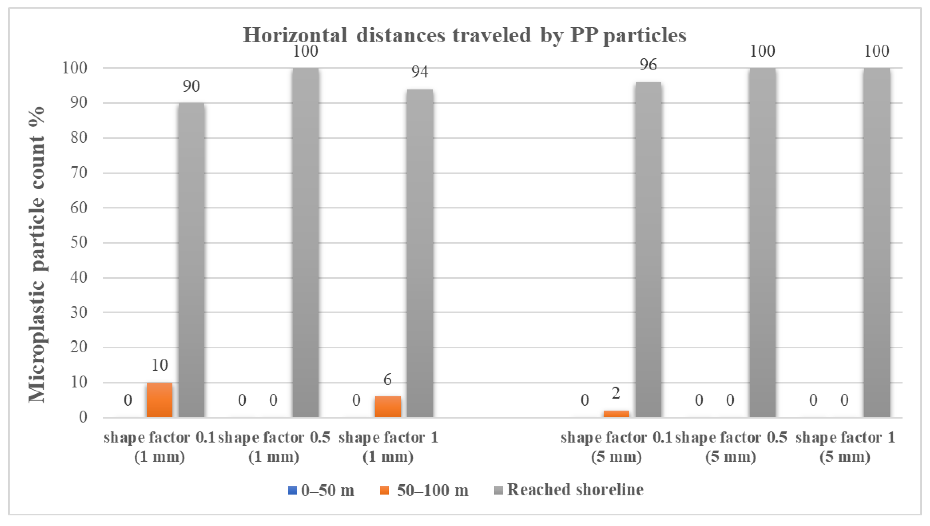 Water 13 03432 g010b