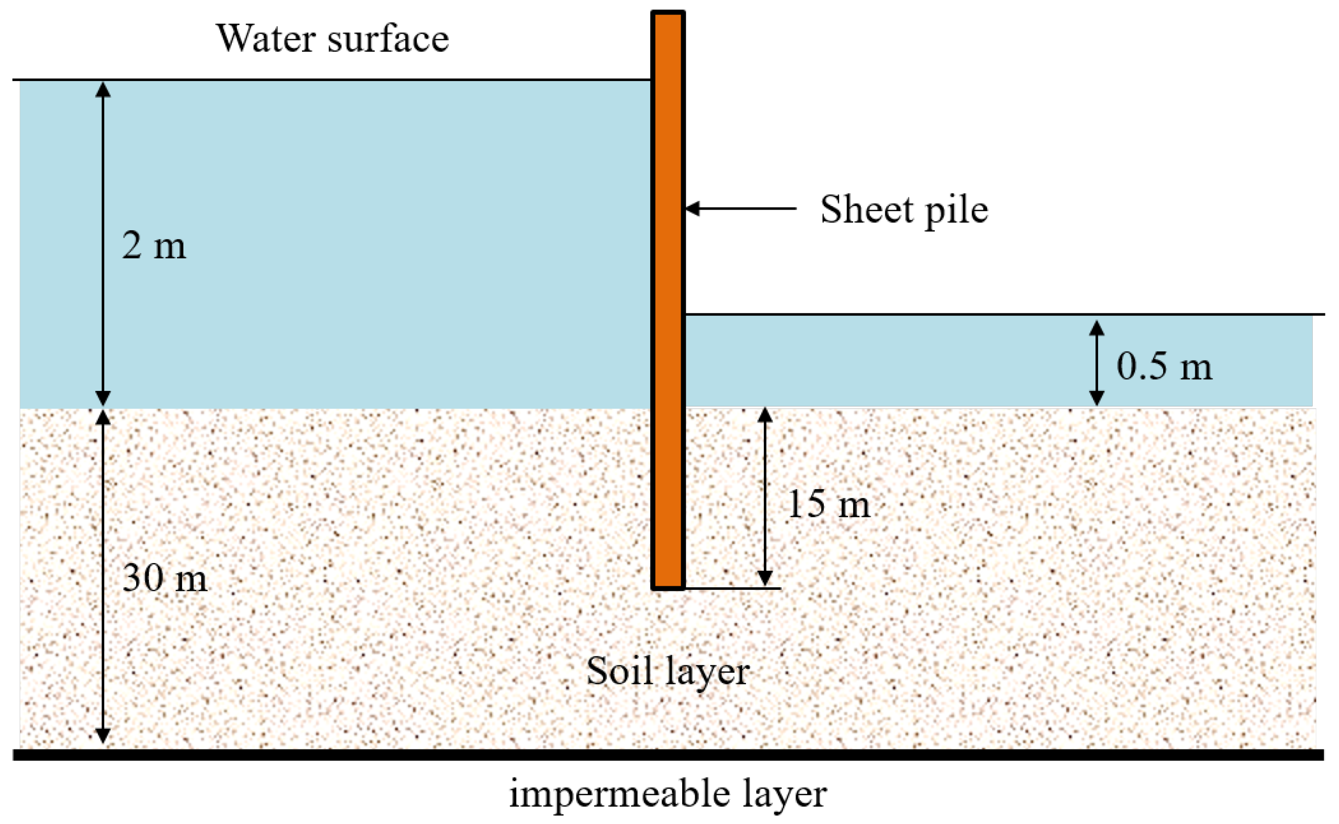 Water 13 03435 g008 550