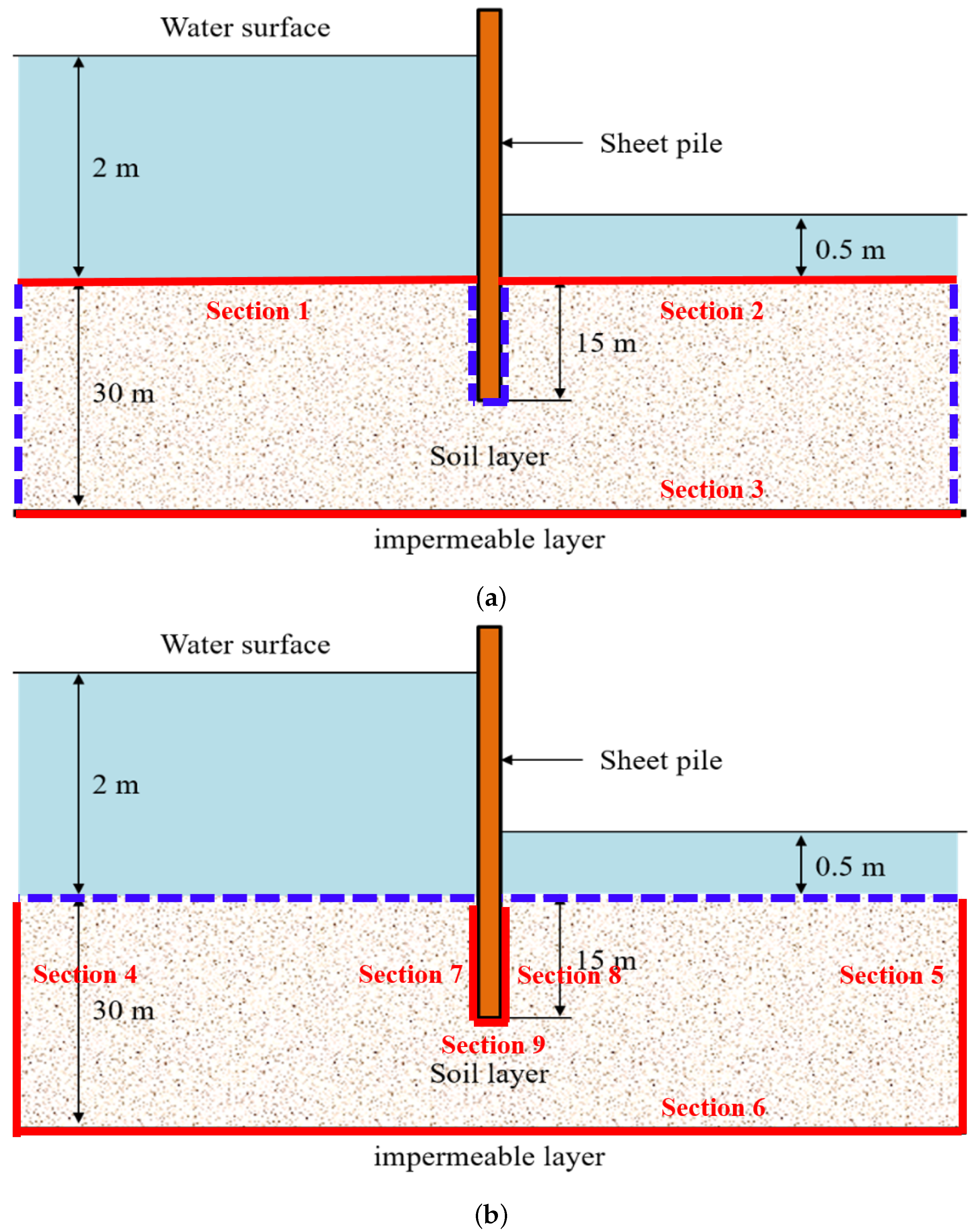 Water 13 03435 g009 550