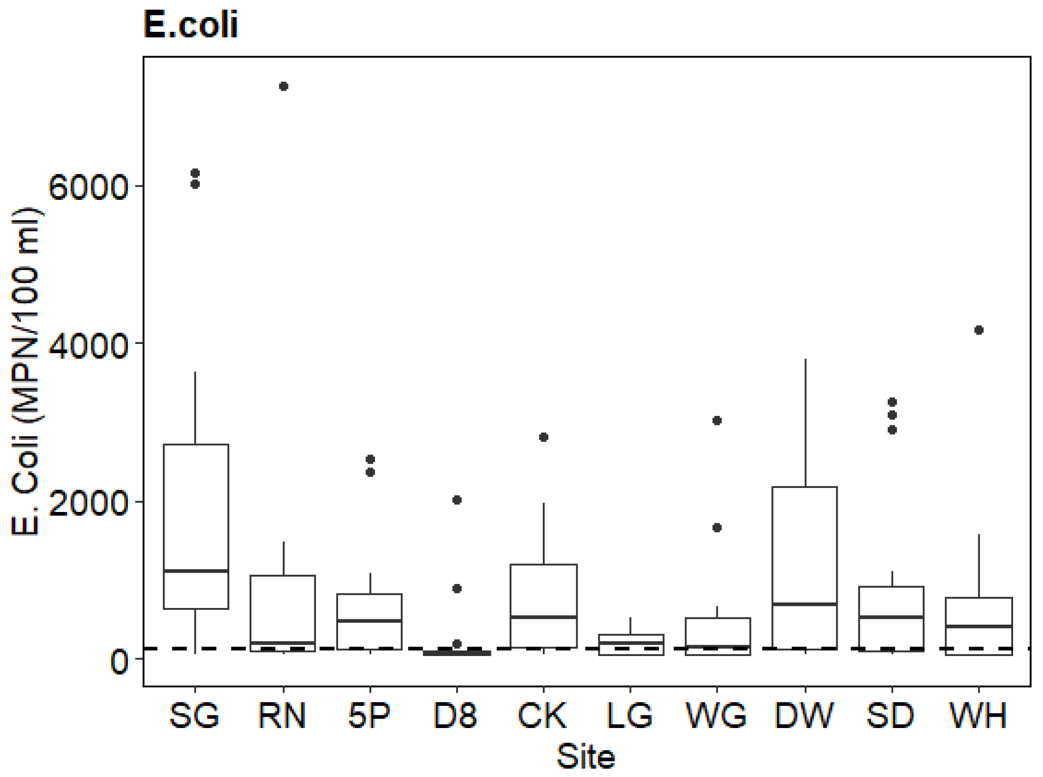 Water 13 03436 g003 550