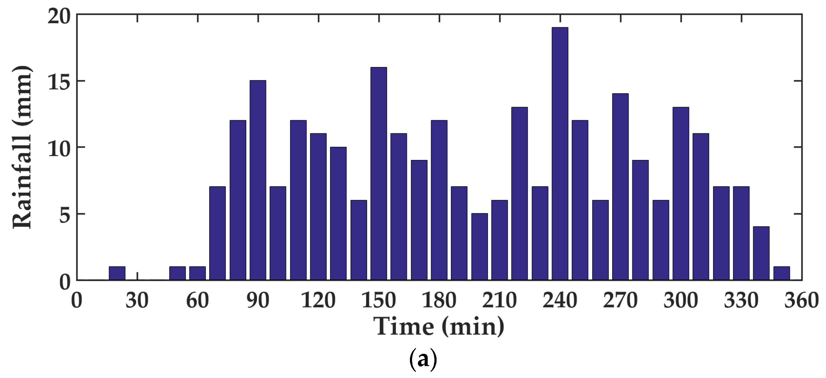 Water 13 03438 g002a Water 13 03438 g002a