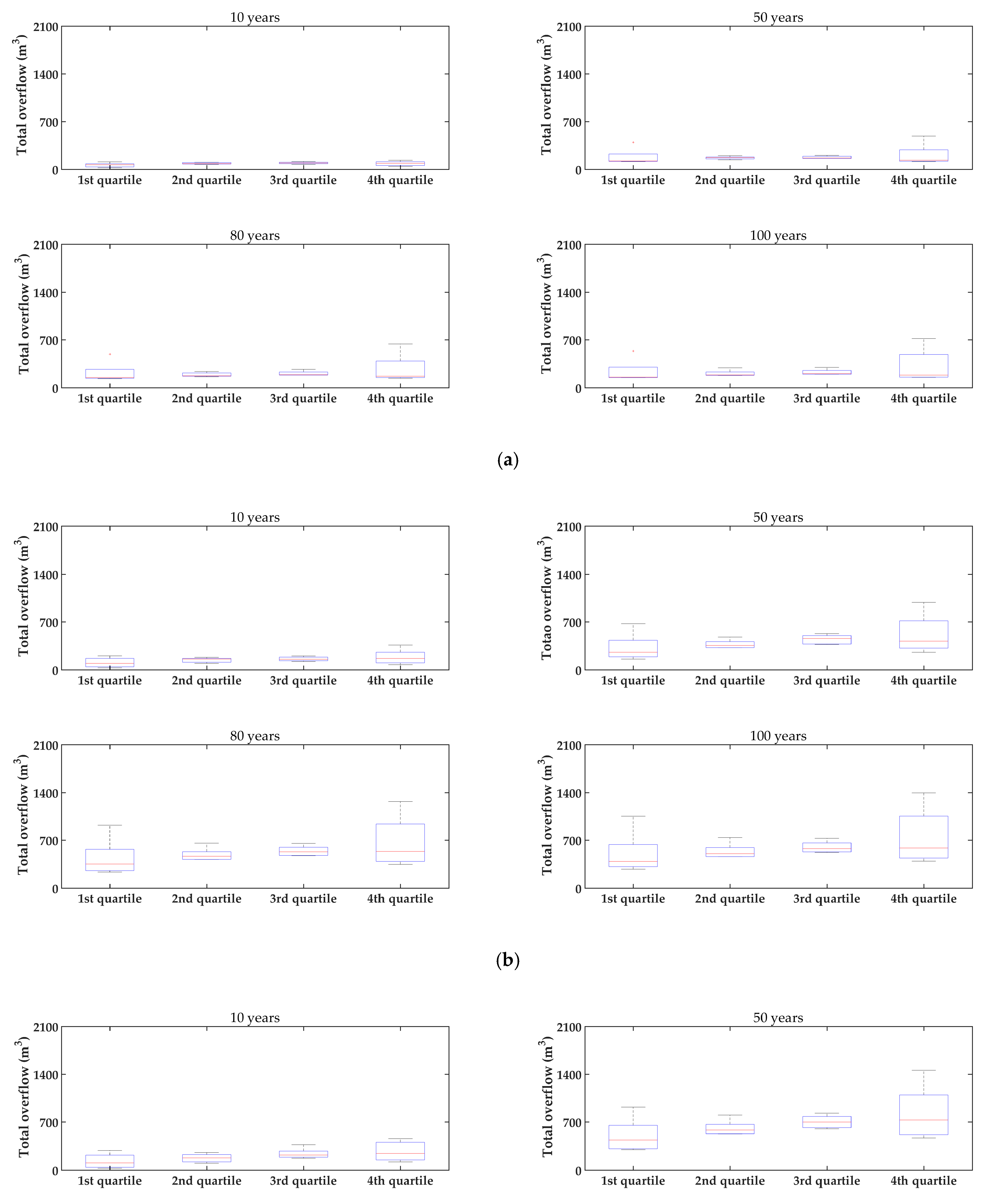 Water 13 03438 g010a Water 13 03438 g010a