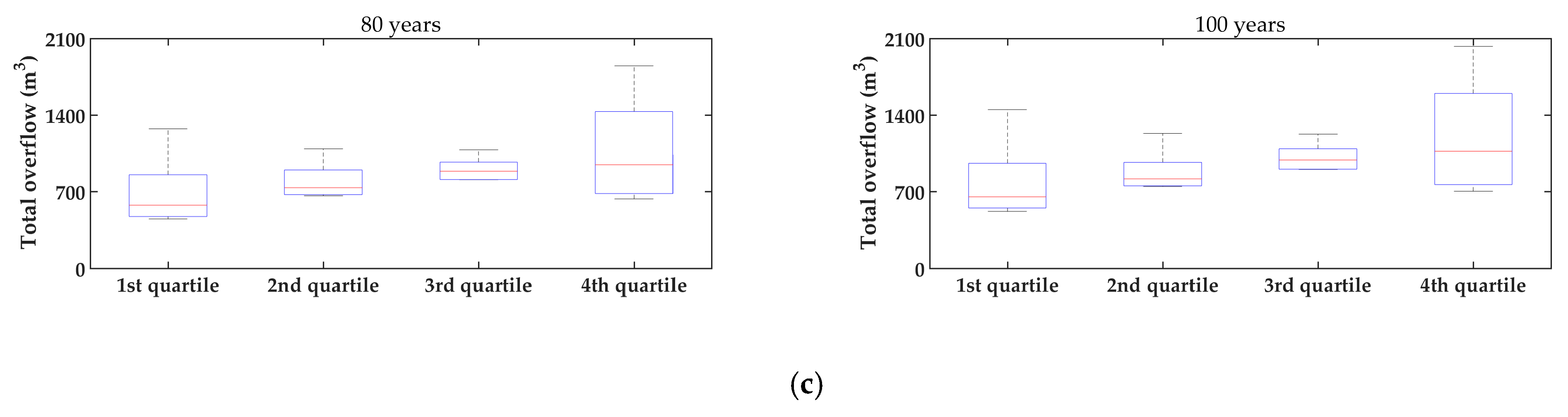 Water 13 03438 g010b Water 13 03438 g010b