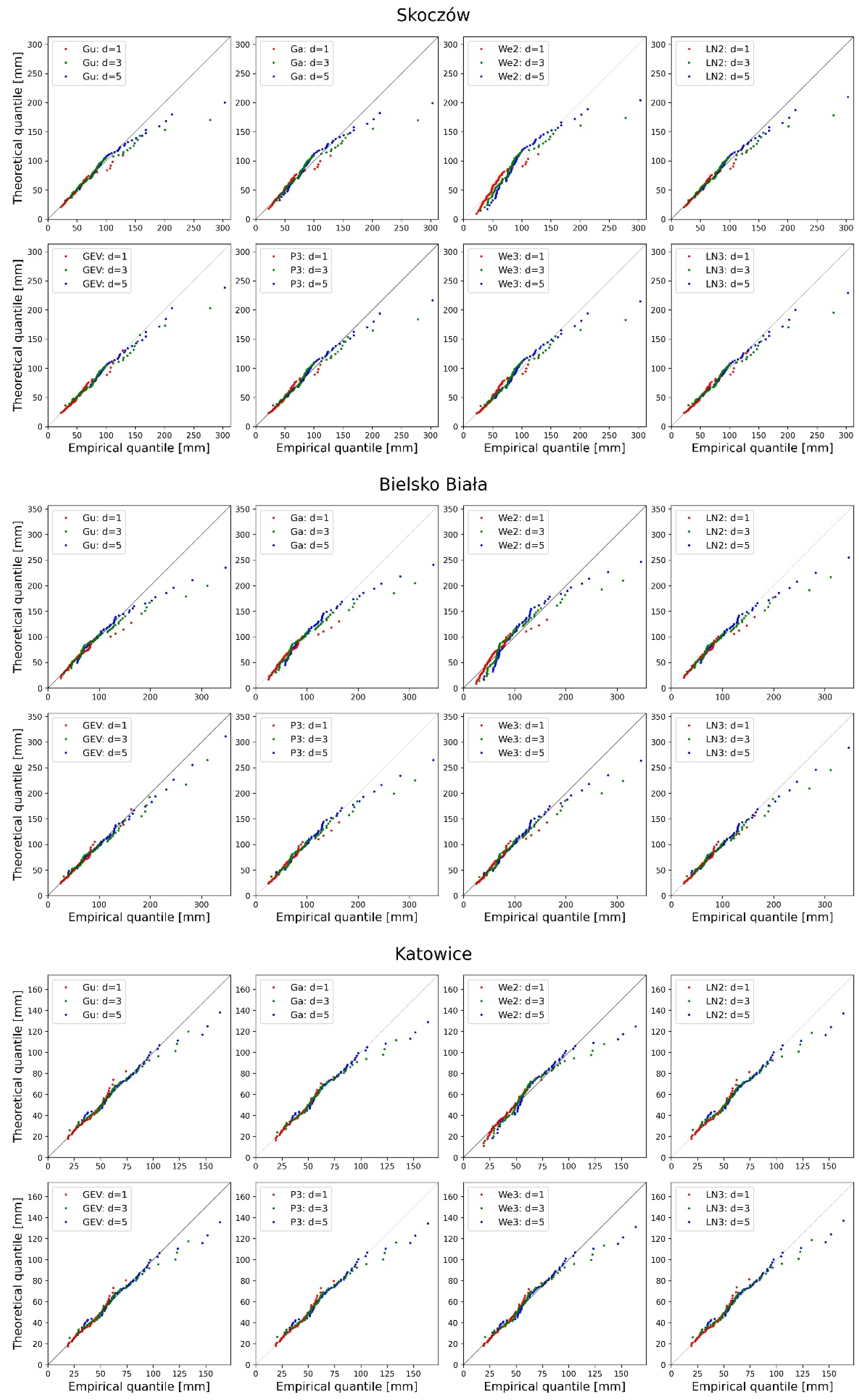 Water 13 03439 g005a