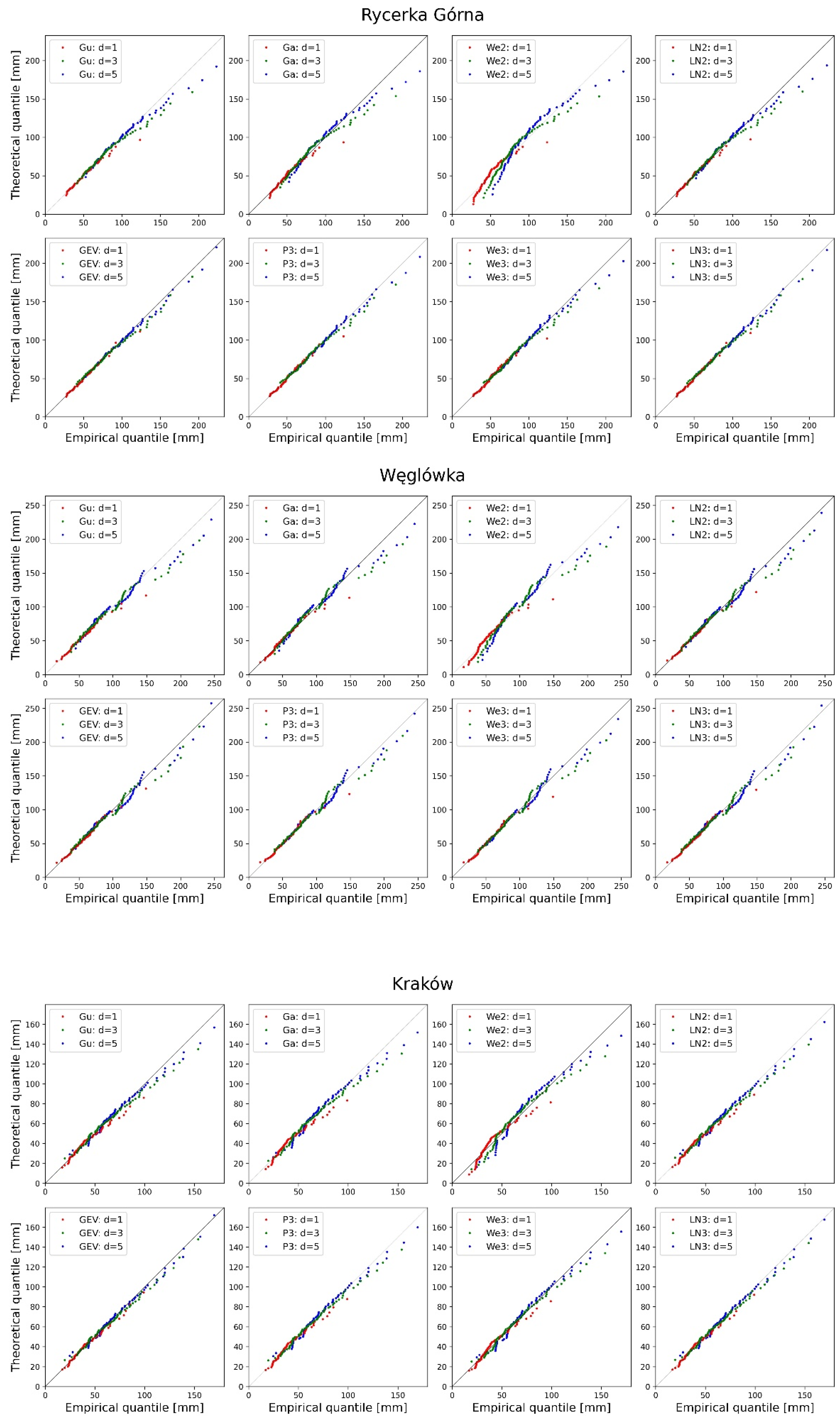 Water 13 03439 g005b