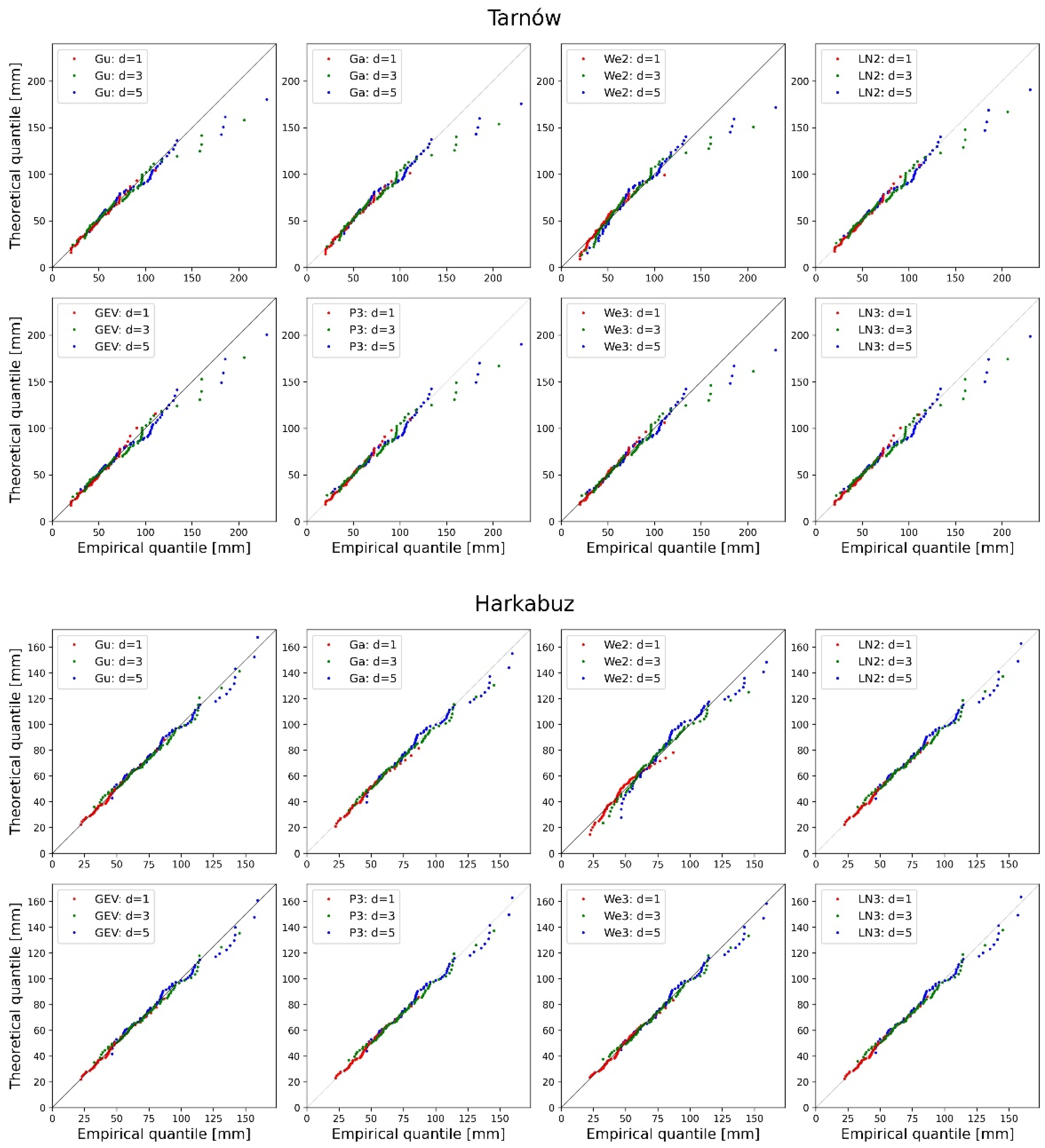 Water 13 03439 g005d