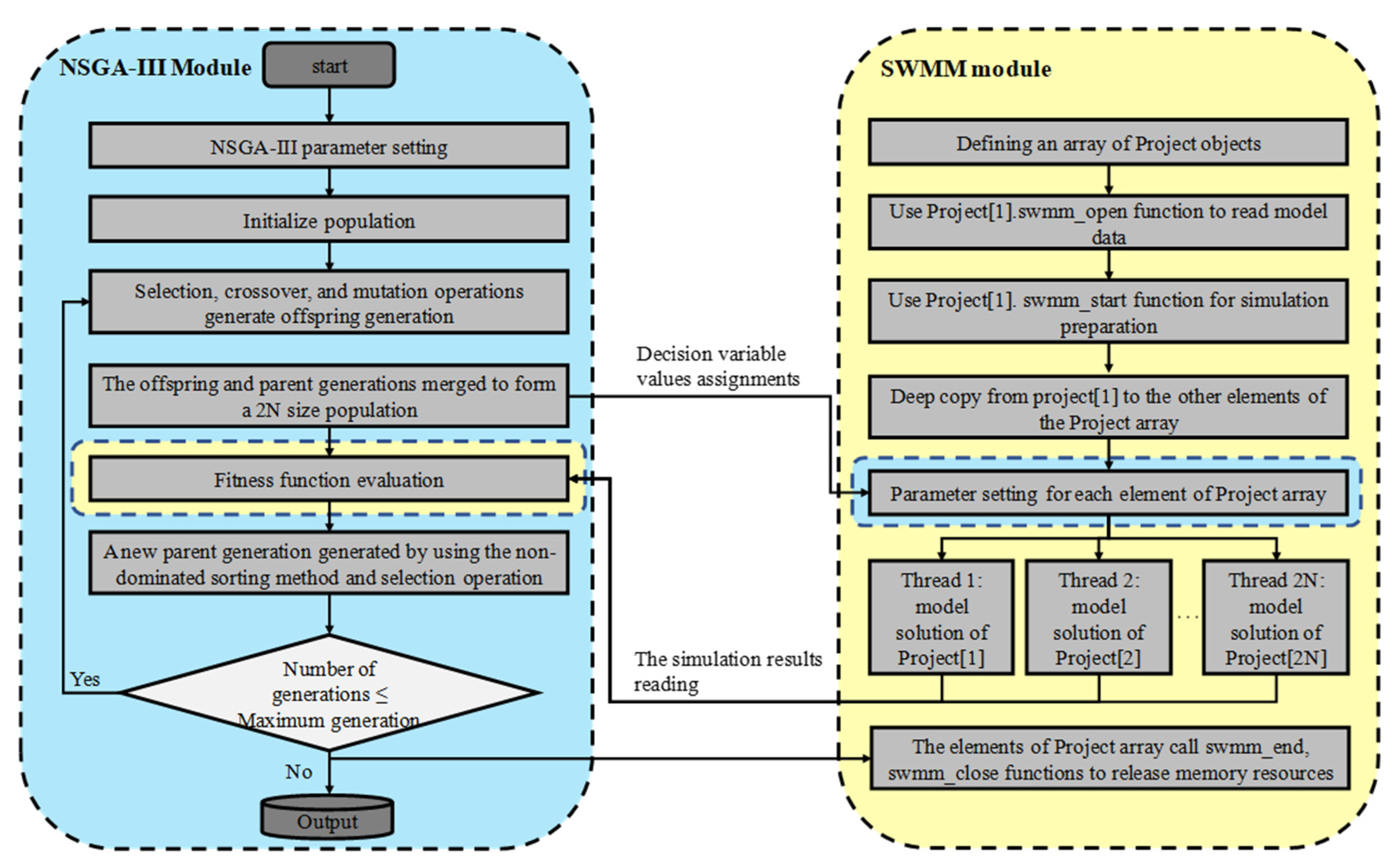 Water 13 03440 g002 550