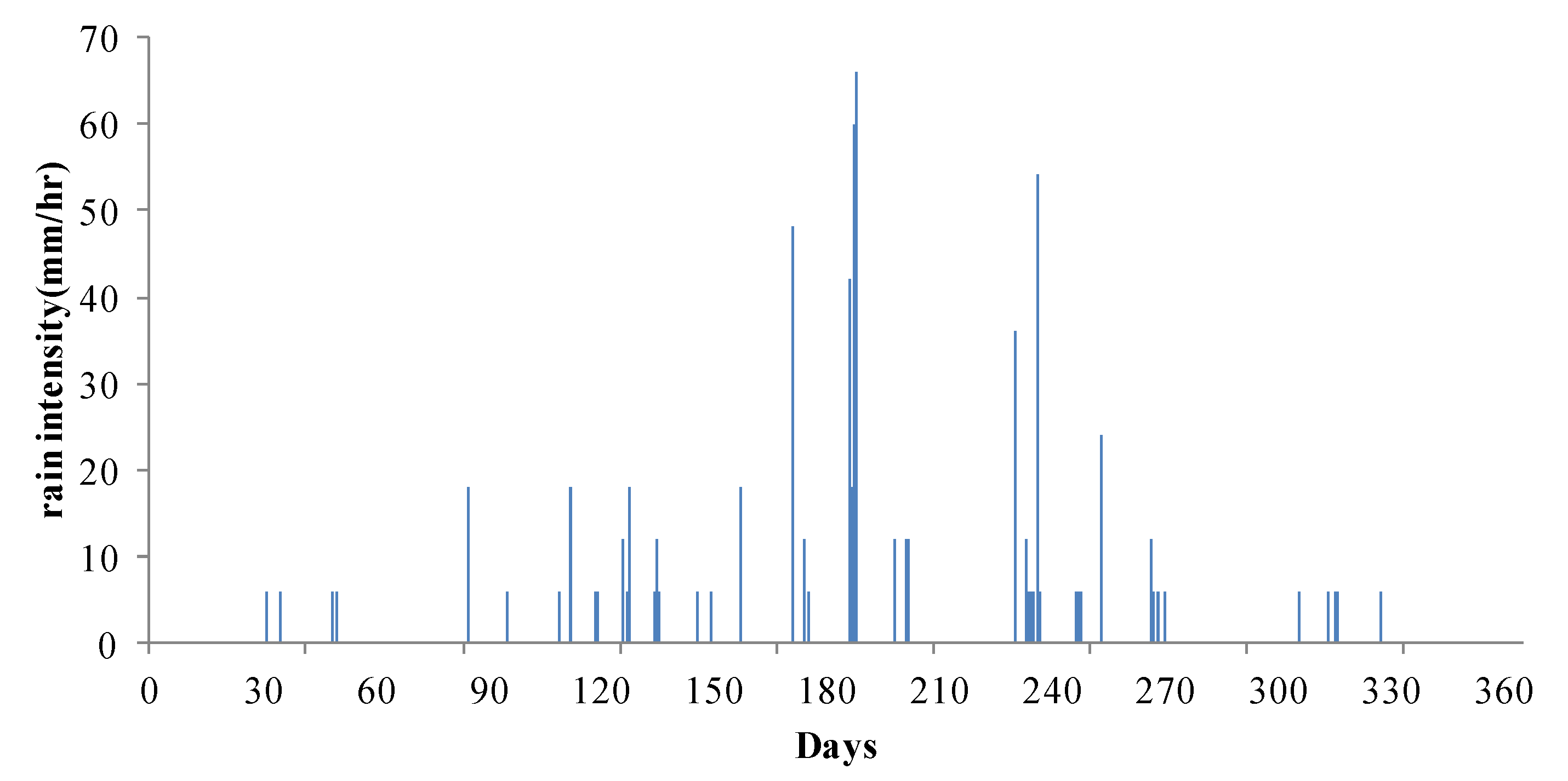 Water 13 03440 g004 550