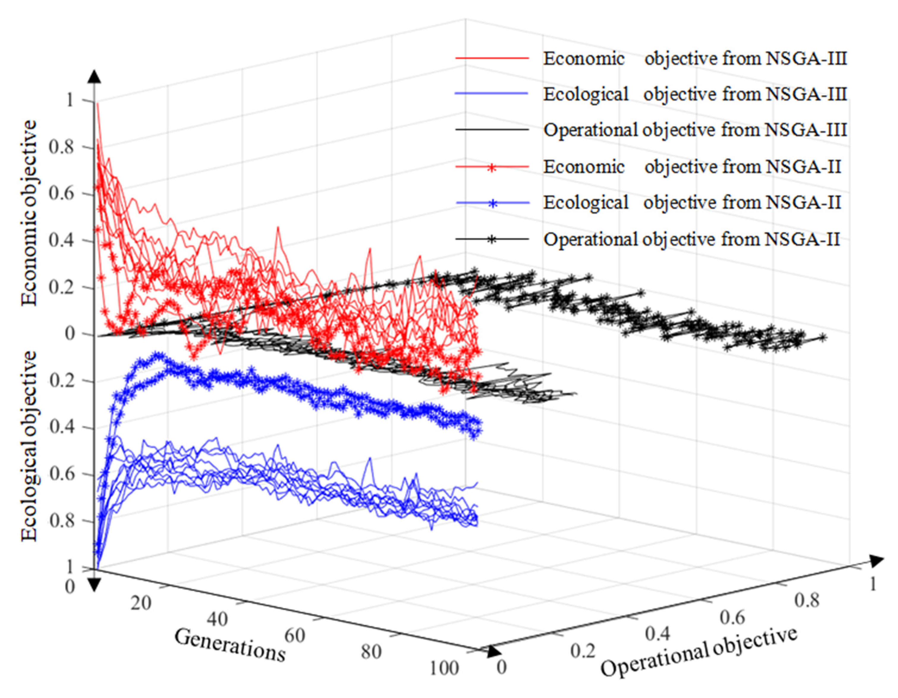 Water 13 03440 g005 550