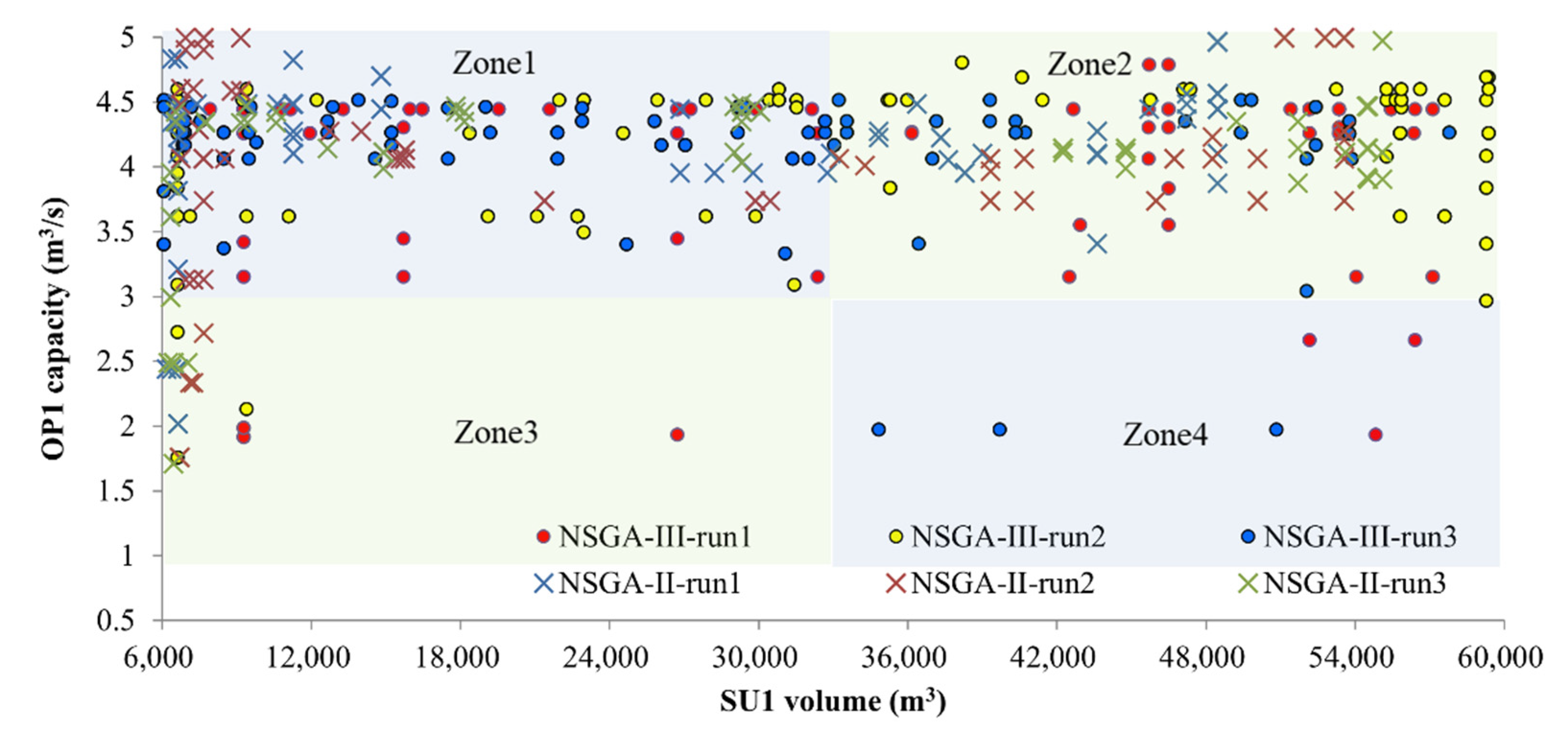 Water 13 03440 g006 550